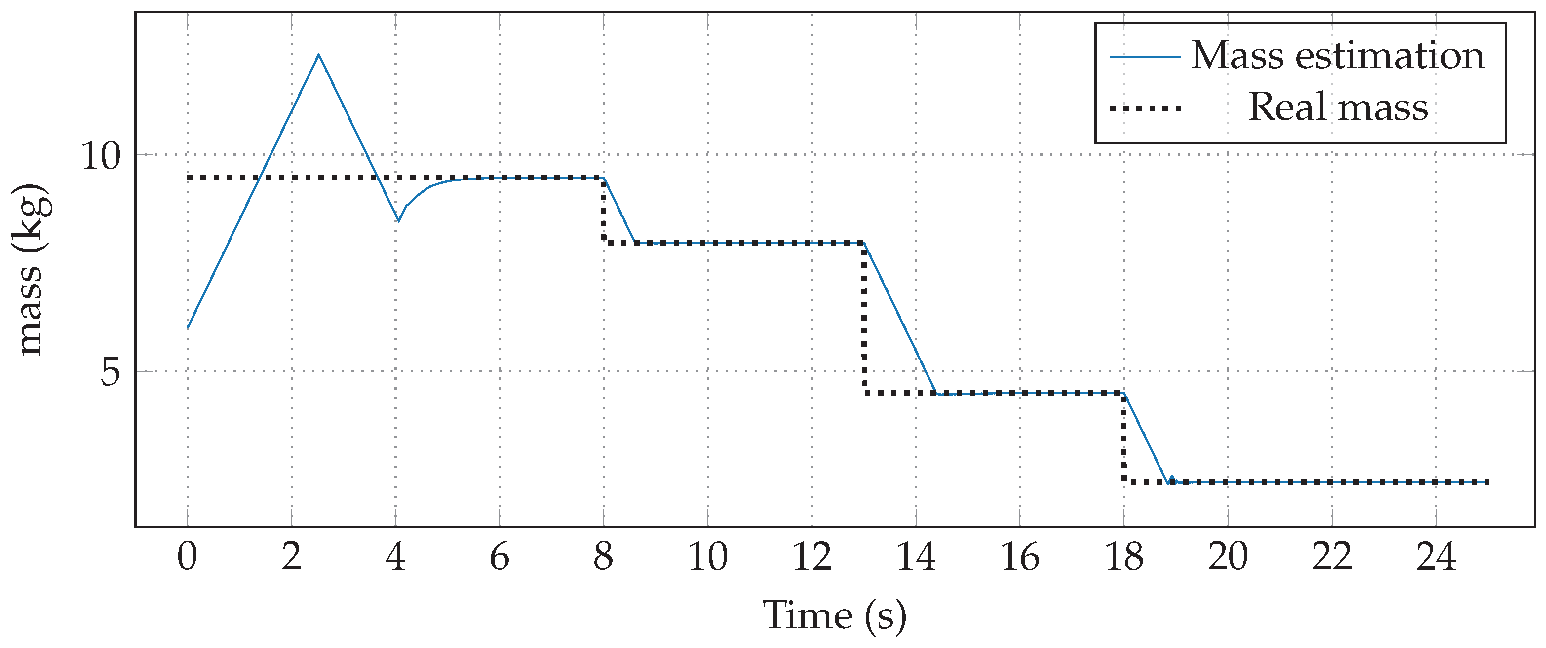 Mathematics 12 03100 g006