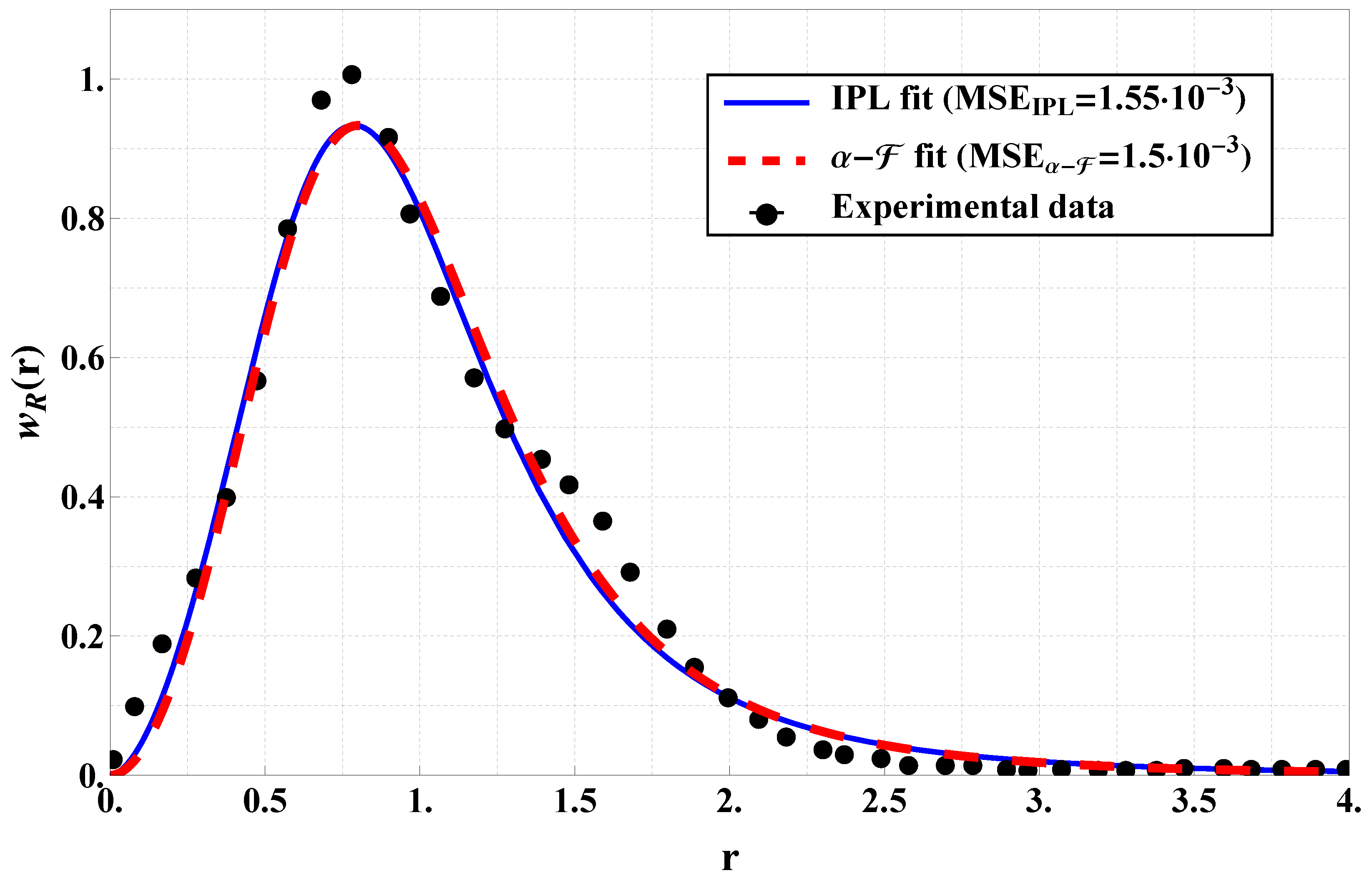 Mathematics 12 03103 g006