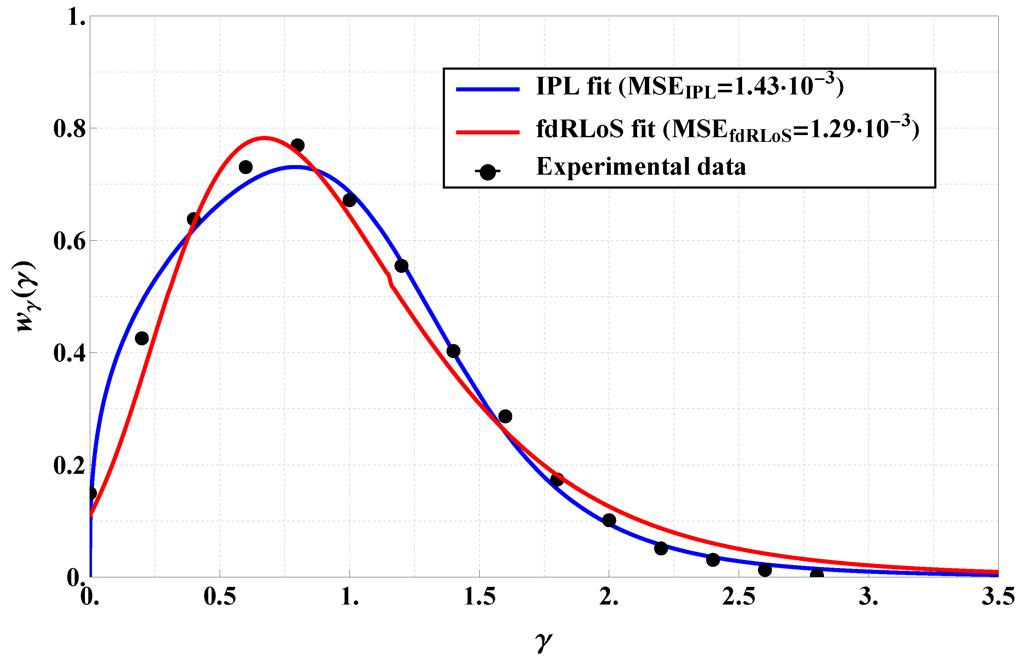 Mathematics 12 03103 g008