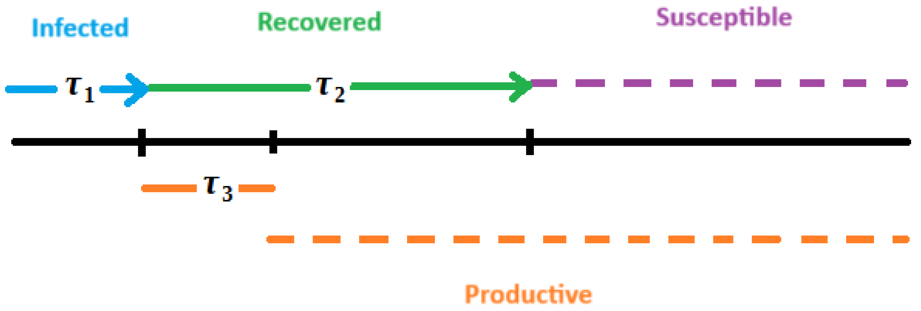 Mathematics 12 03106 g001