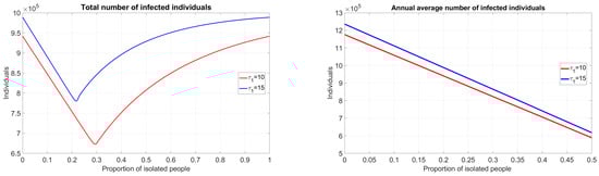Mathematics 12 03106 g003