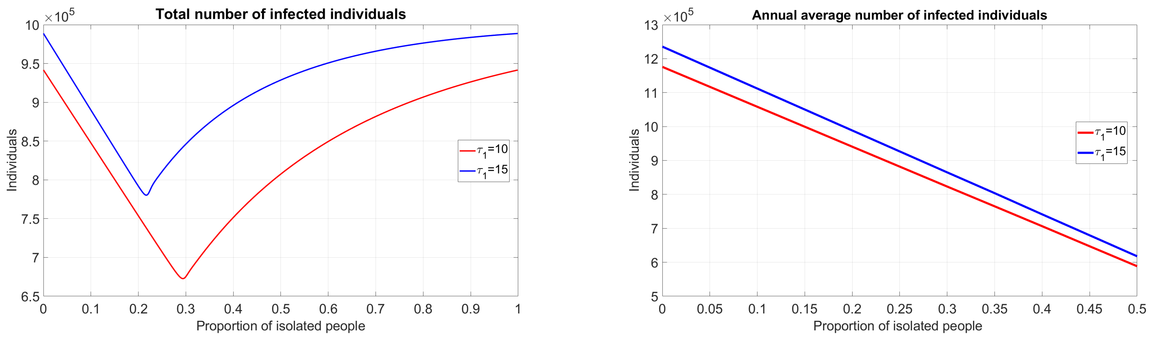 Mathematics 12 03106 g003