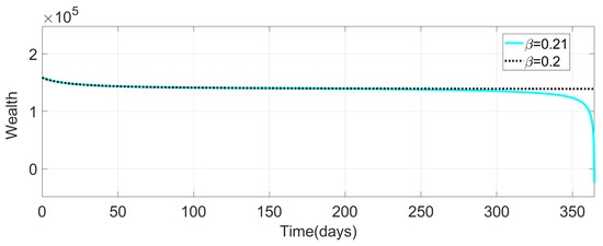 Mathematics 12 03106 g007