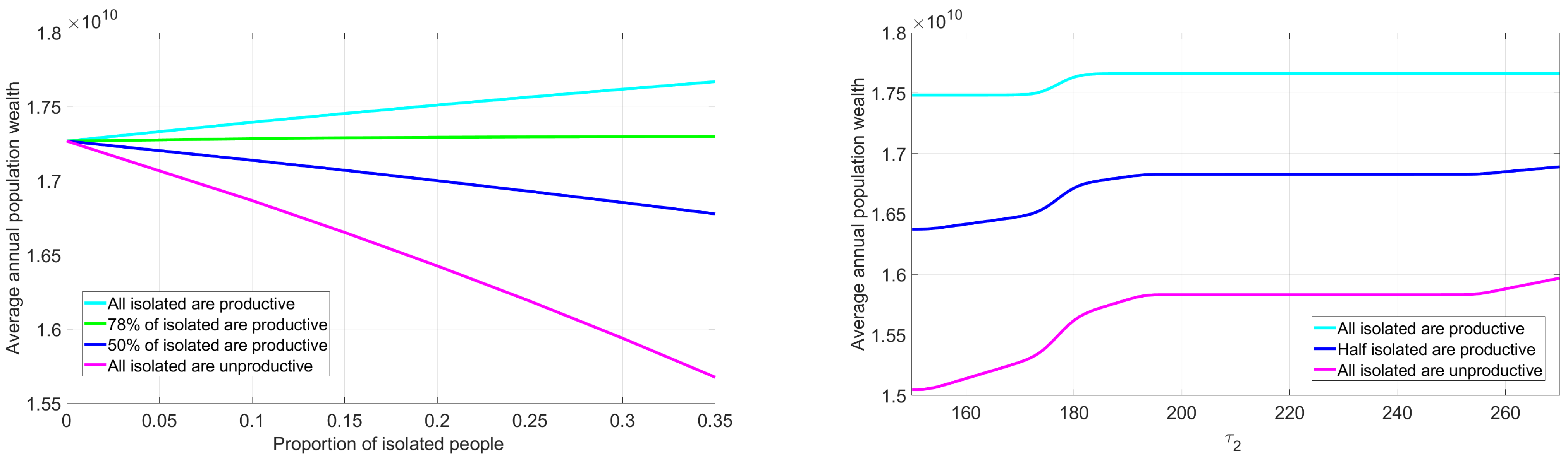 Mathematics 12 03106 g009