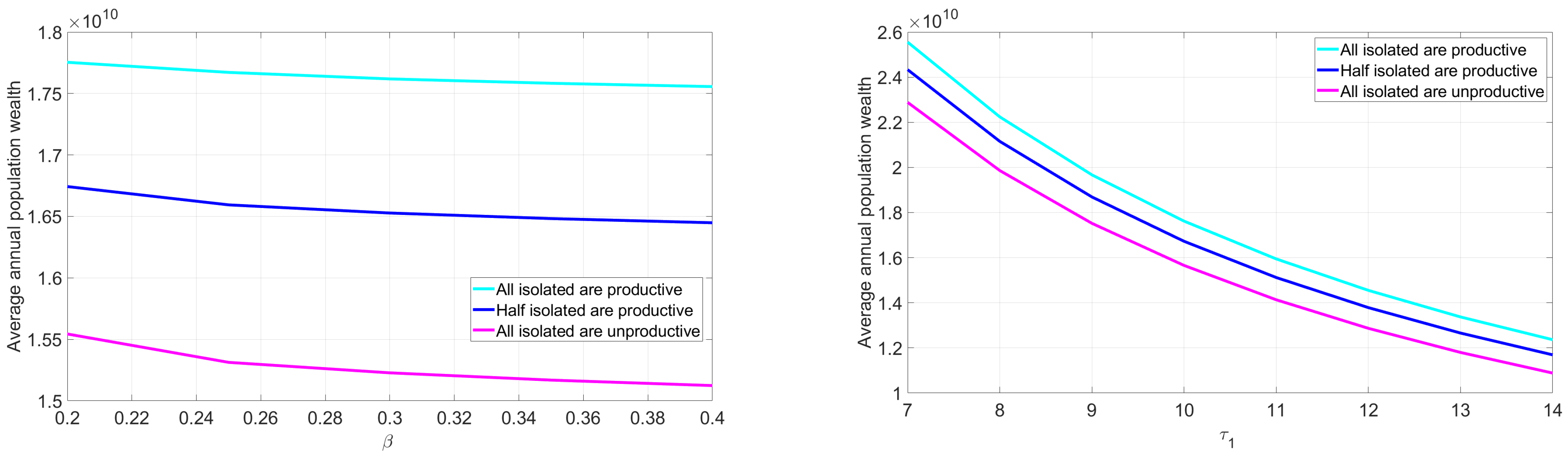 Mathematics 12 03106 g010