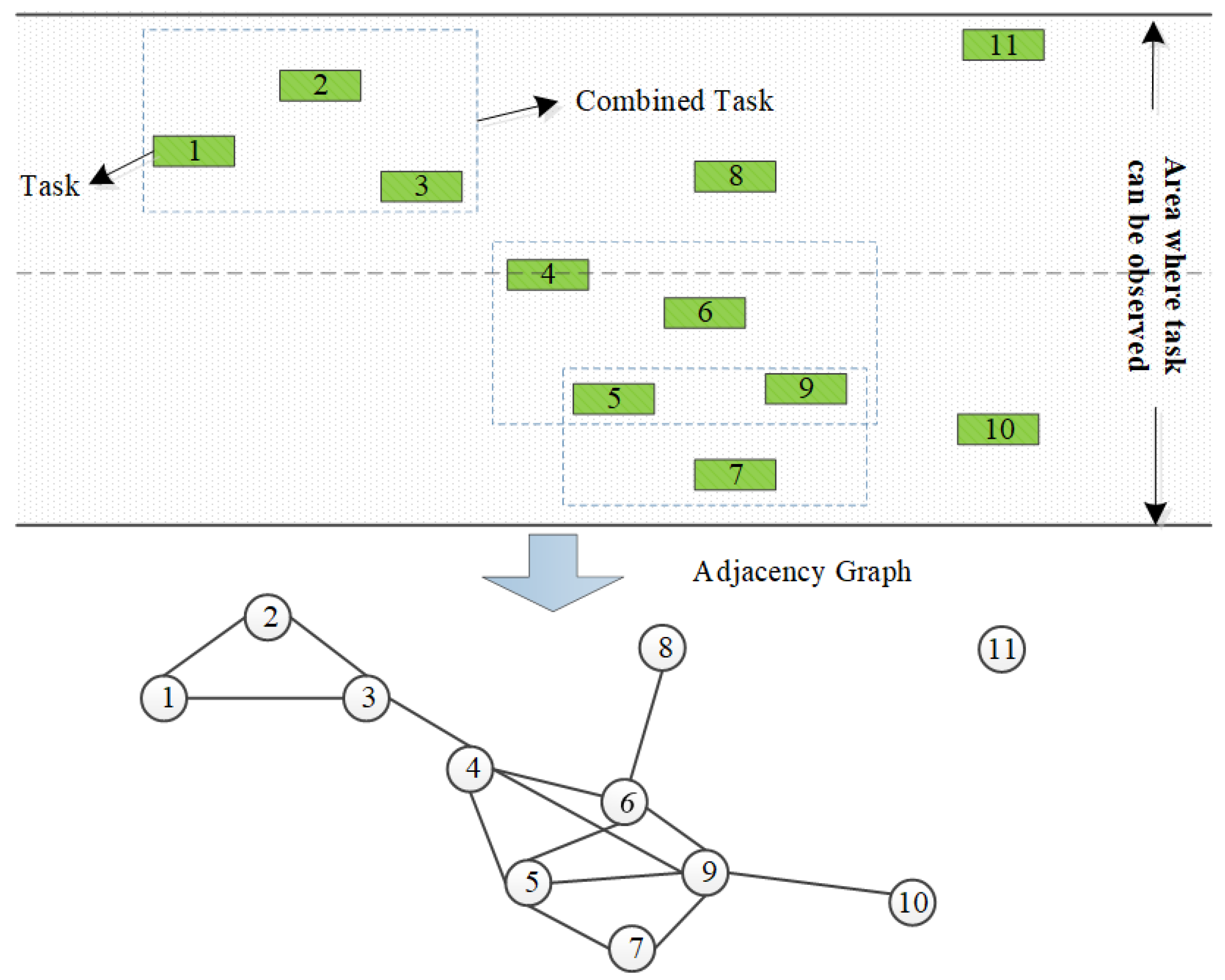 Two-Stage Satellite Combined-Task Scheduling Based on Task Merging ...