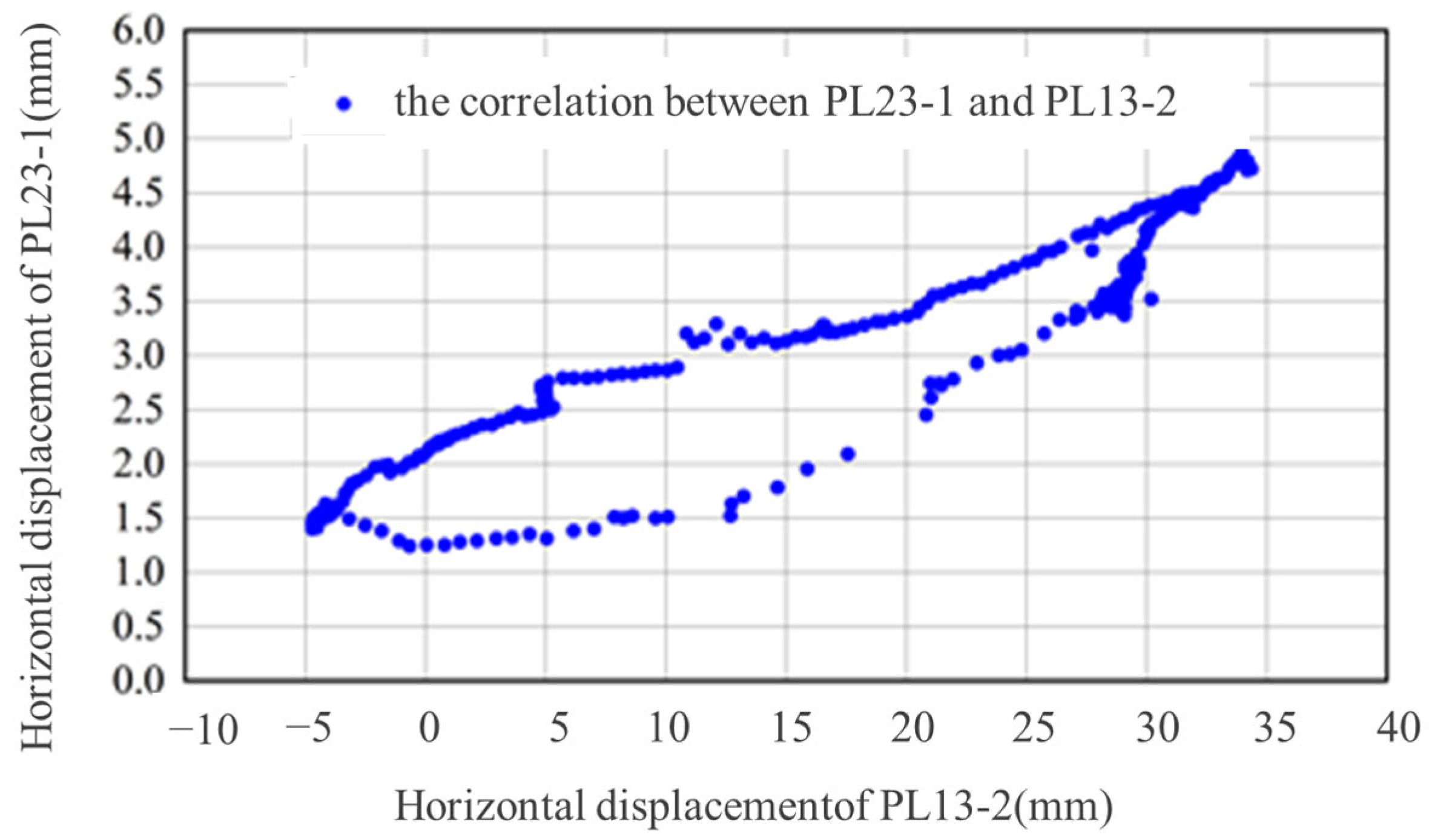 Mathematics 12 03110 g010