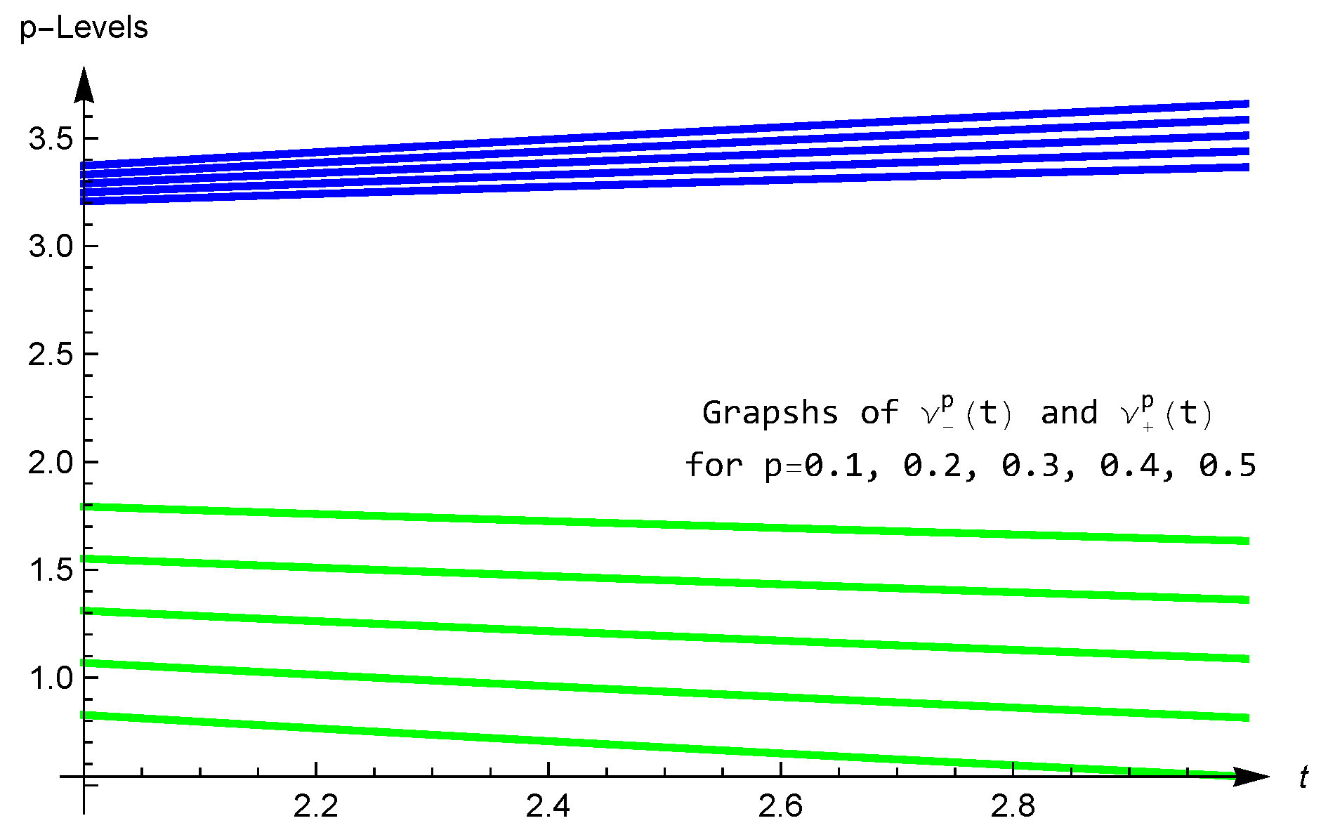 Mathematics 12 03112 g001