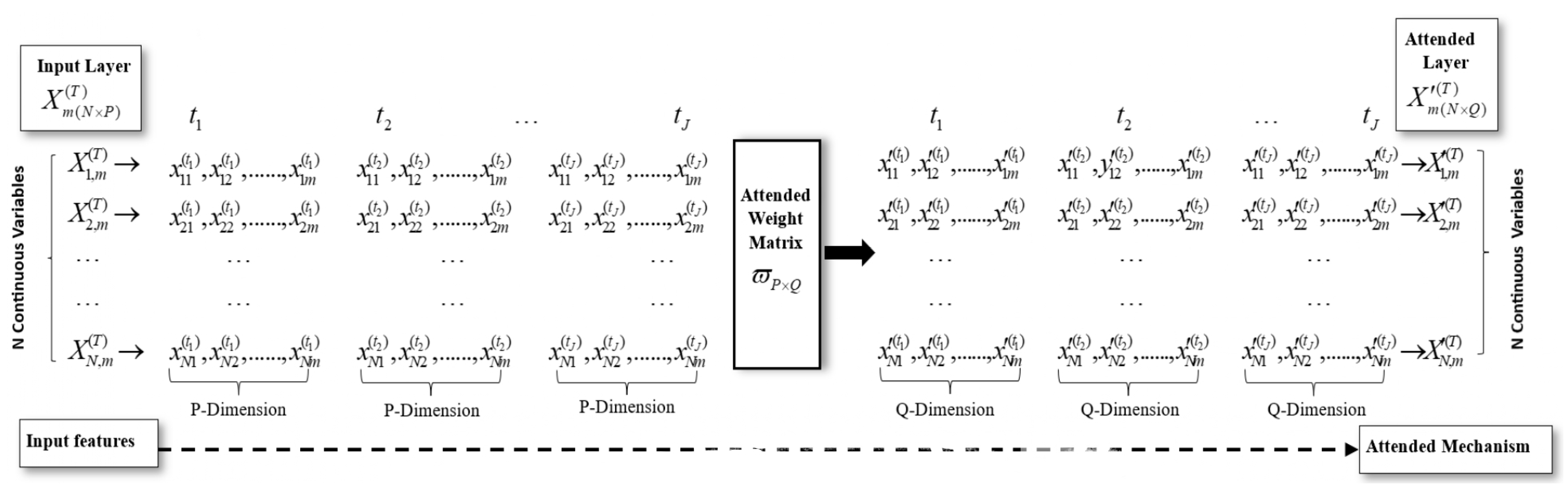 Mathematics 12 03115 g001