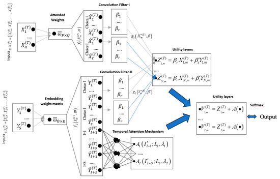 Mathematics 12 03115 g003