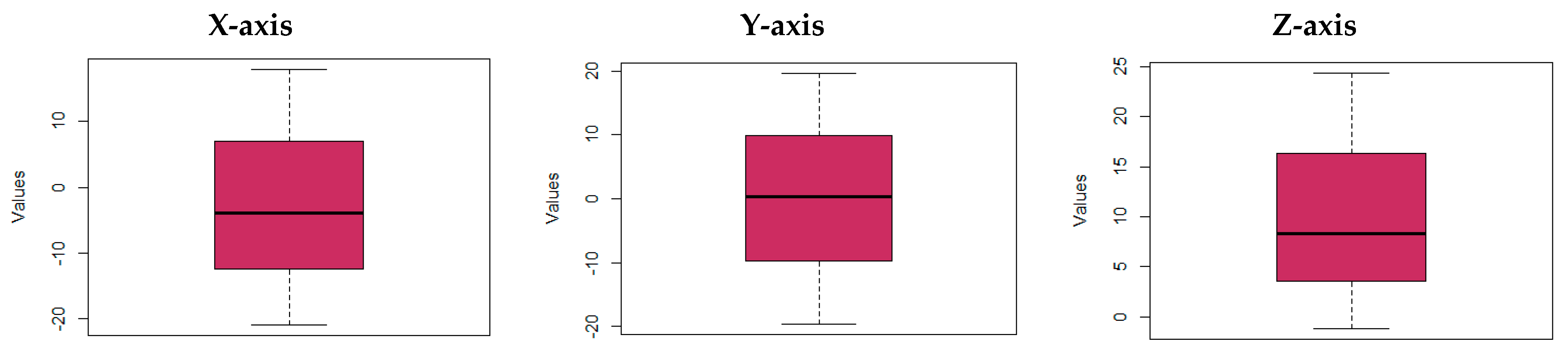 Mathematics 12 03115 g006