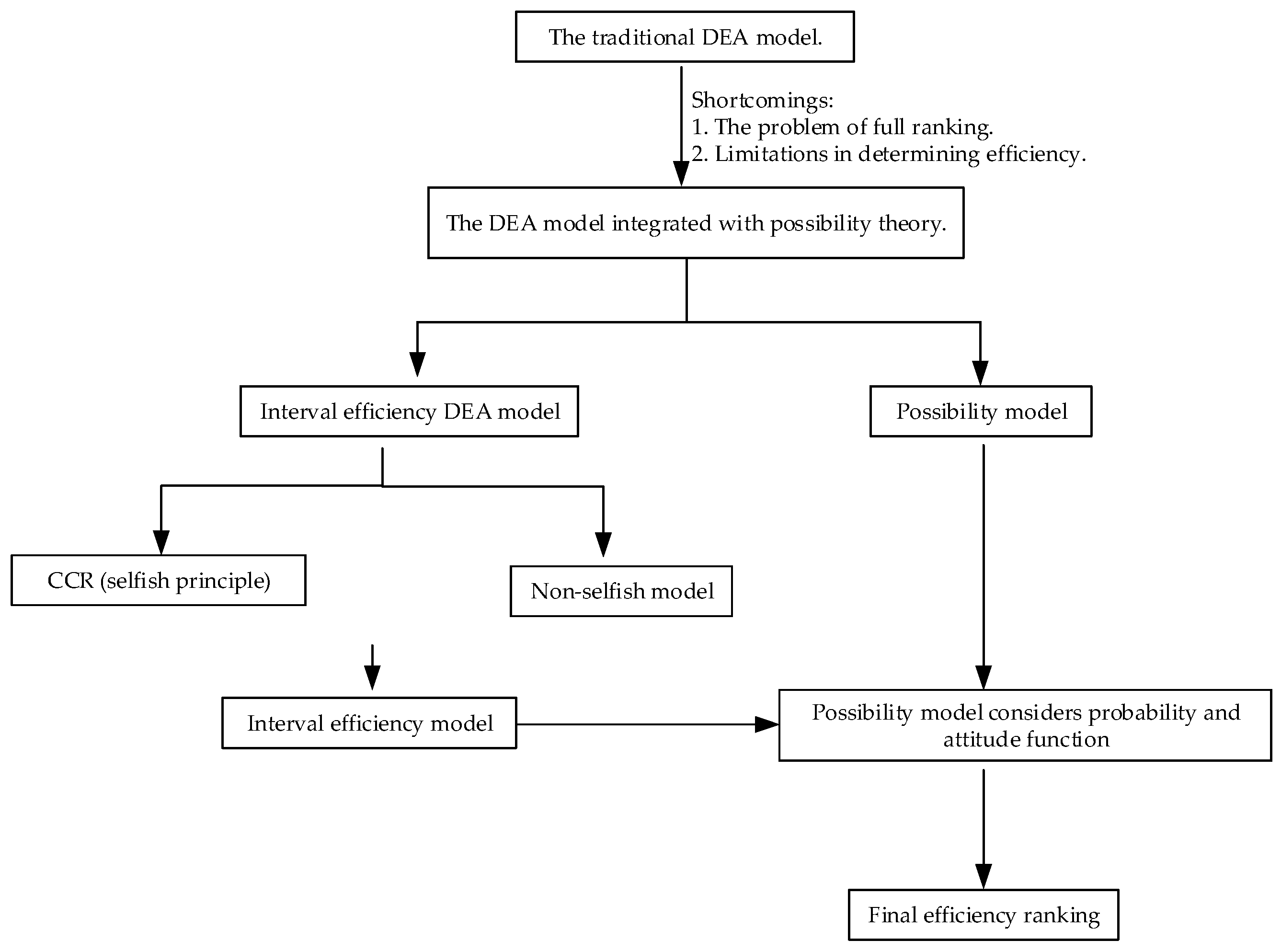 Mathematics 12 03116 g005
