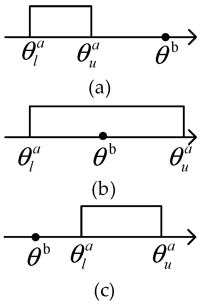 Mathematics 12 03116 g006