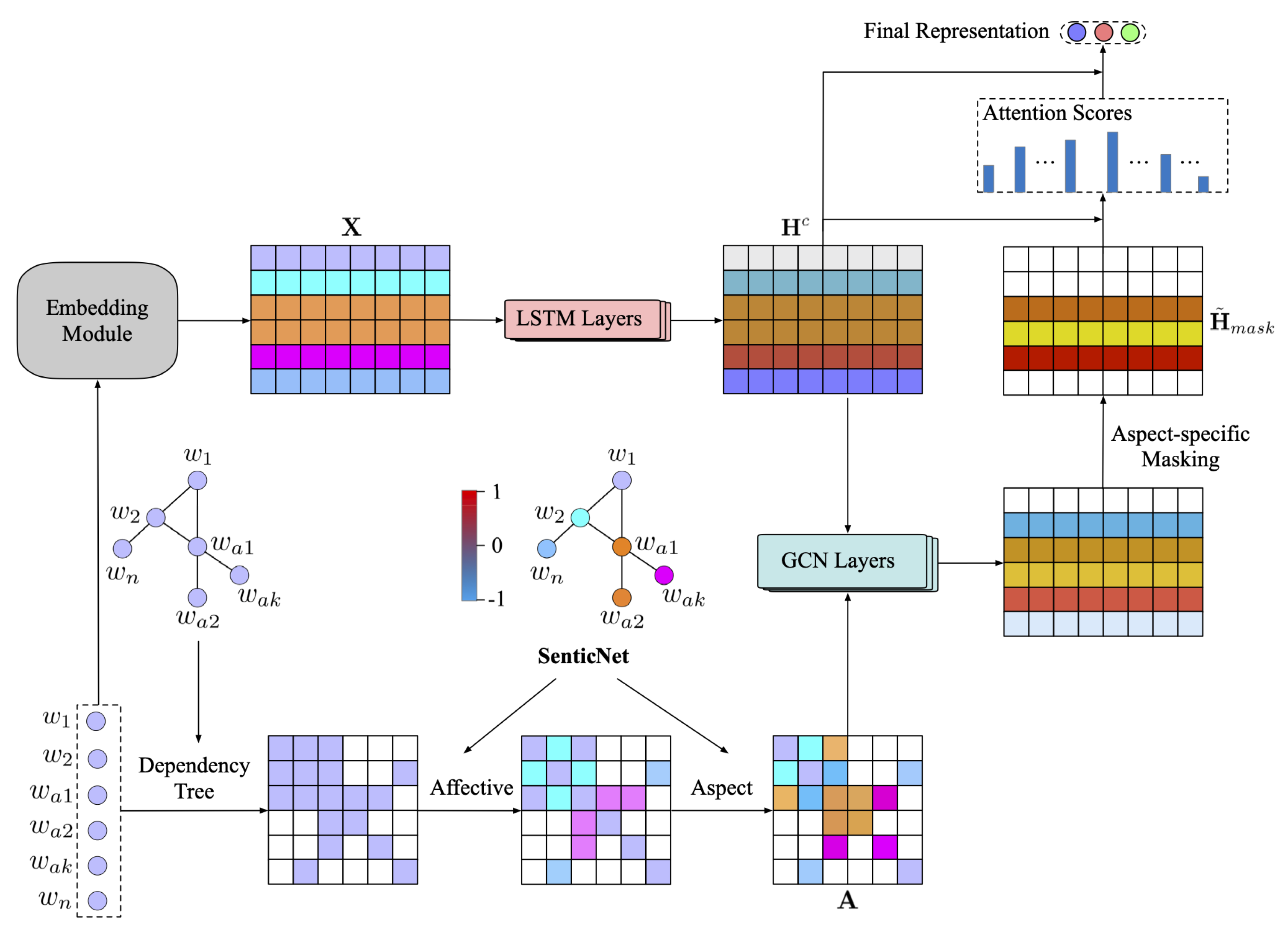 Mathematics 12 03119 g002