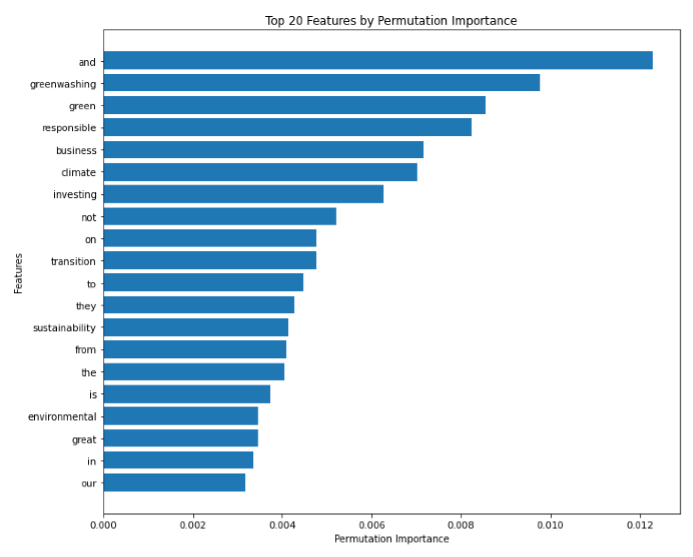 Mathematics 12 03119 g009