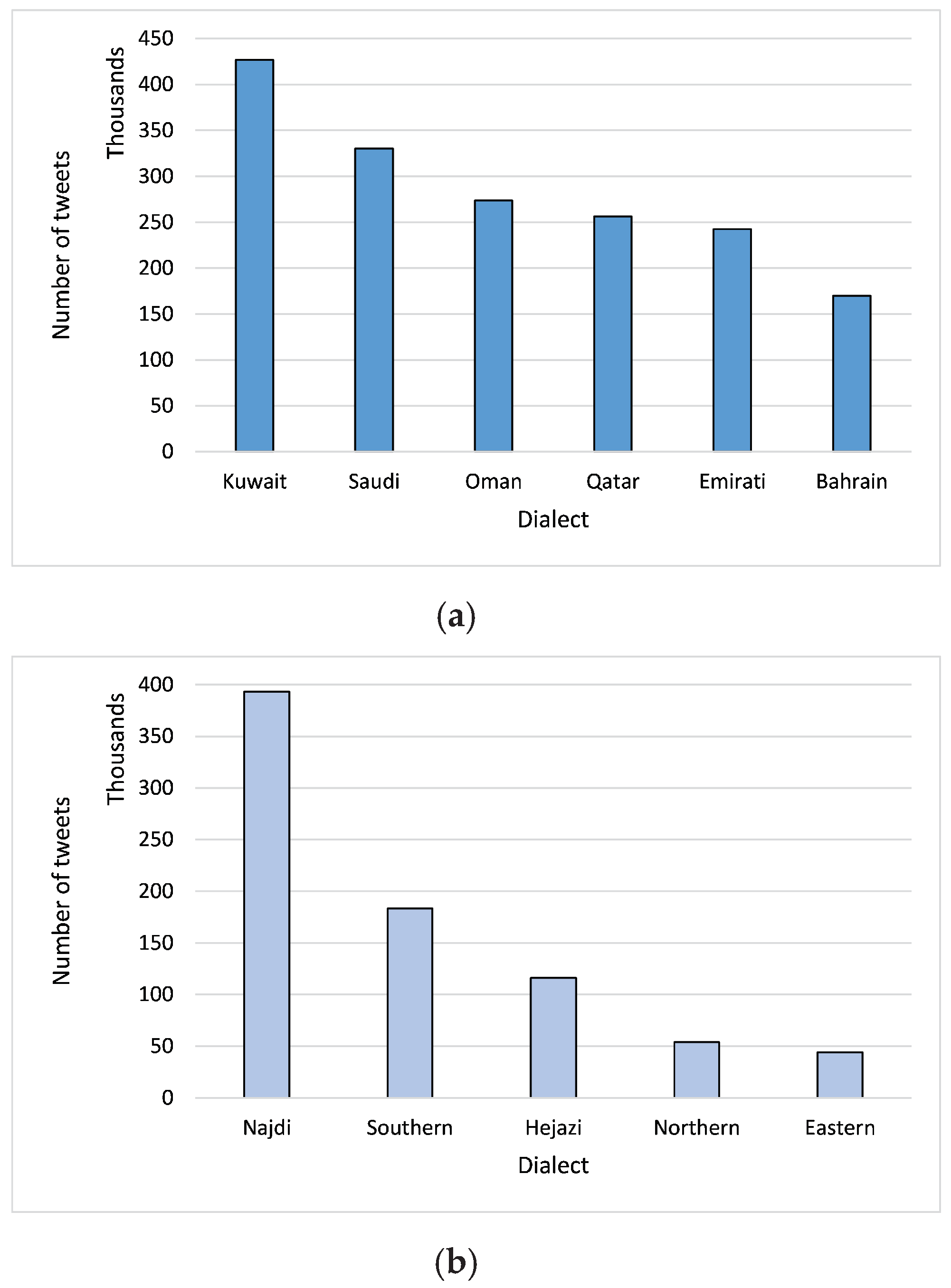 Mathematics 12 03120 g004