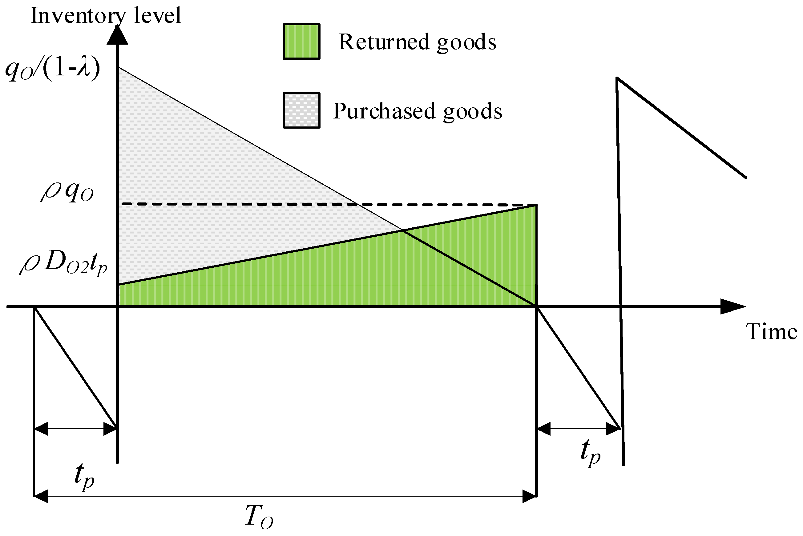Mathematics 12 03122 g003