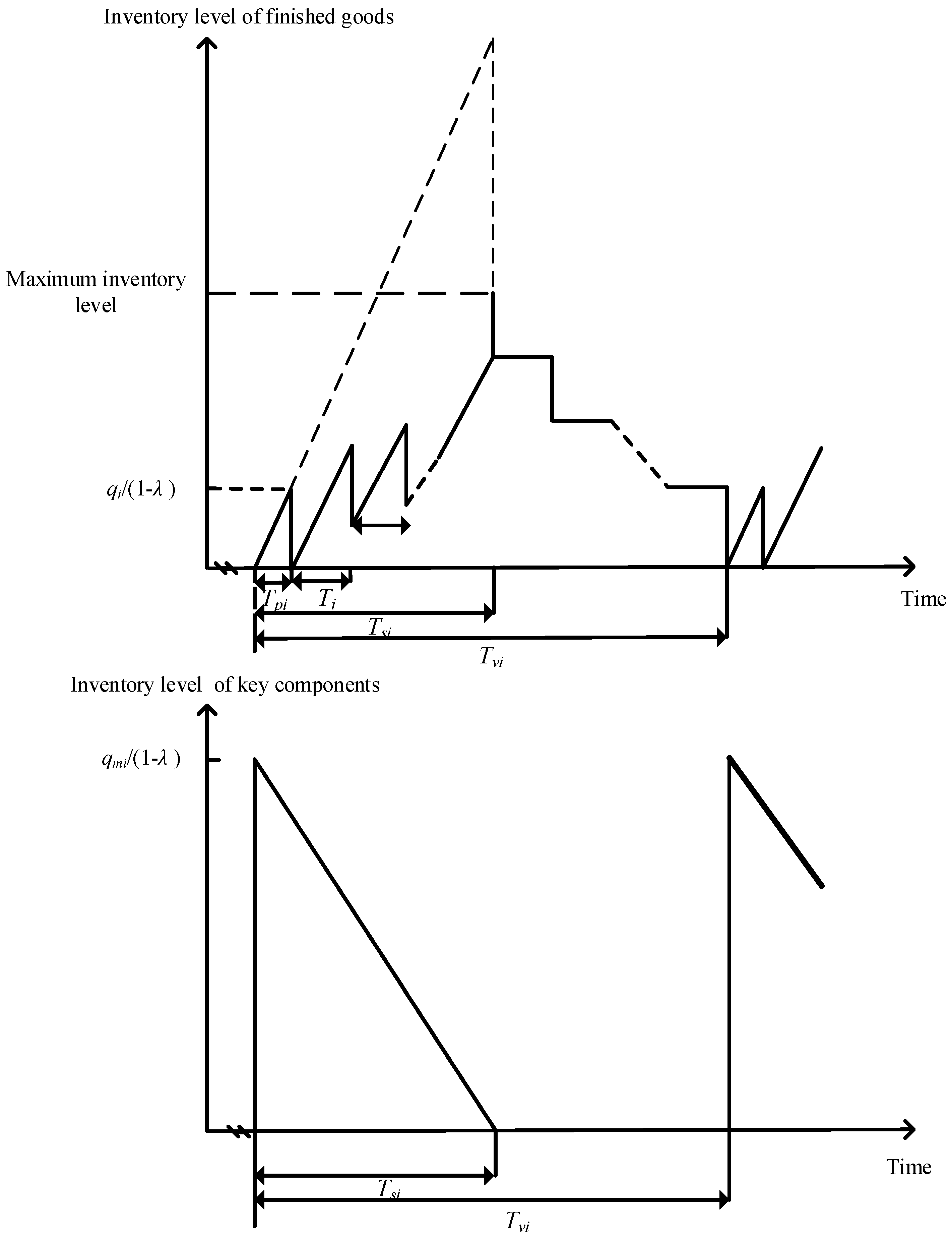 Mathematics 12 03122 g004