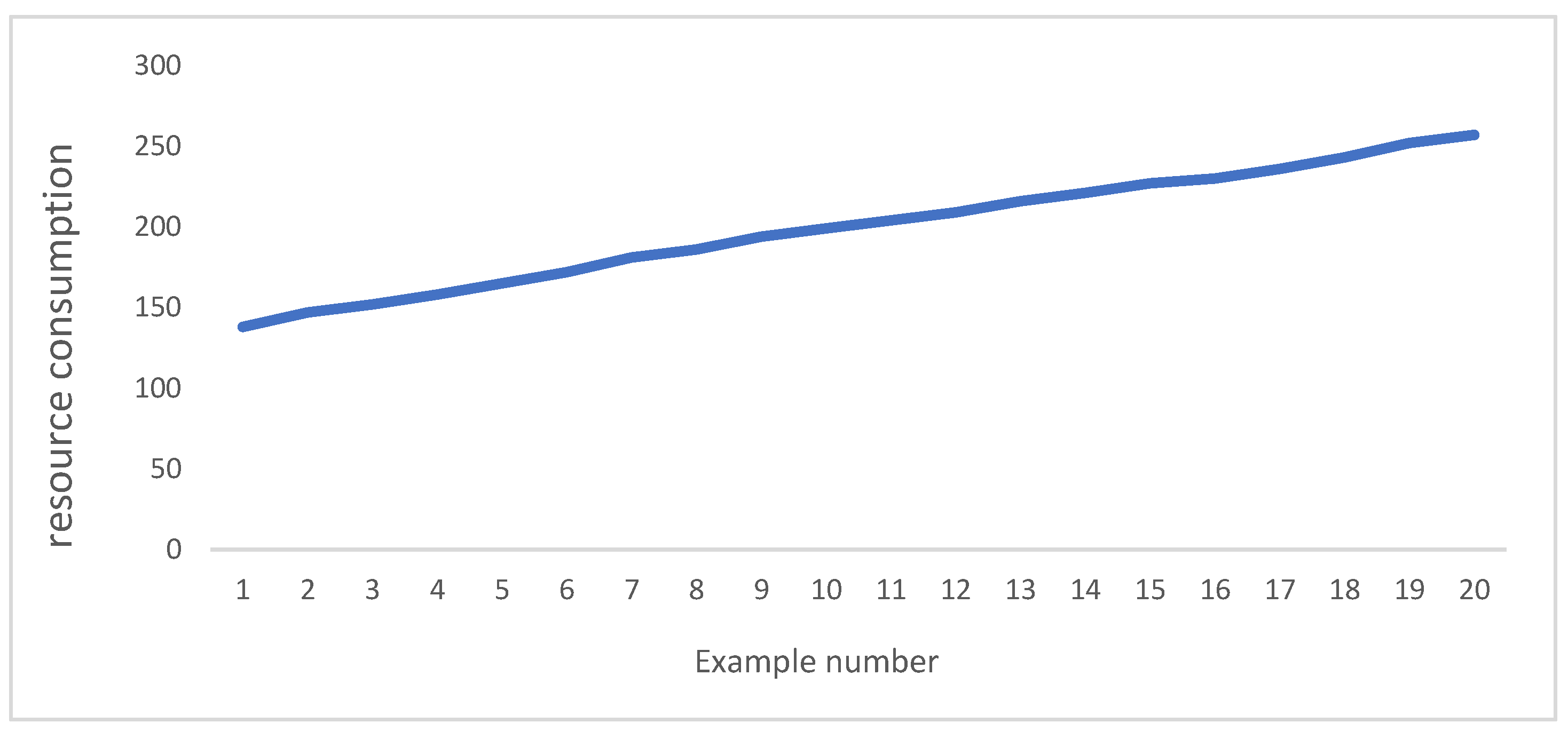 Mathematics 12 03129 g001