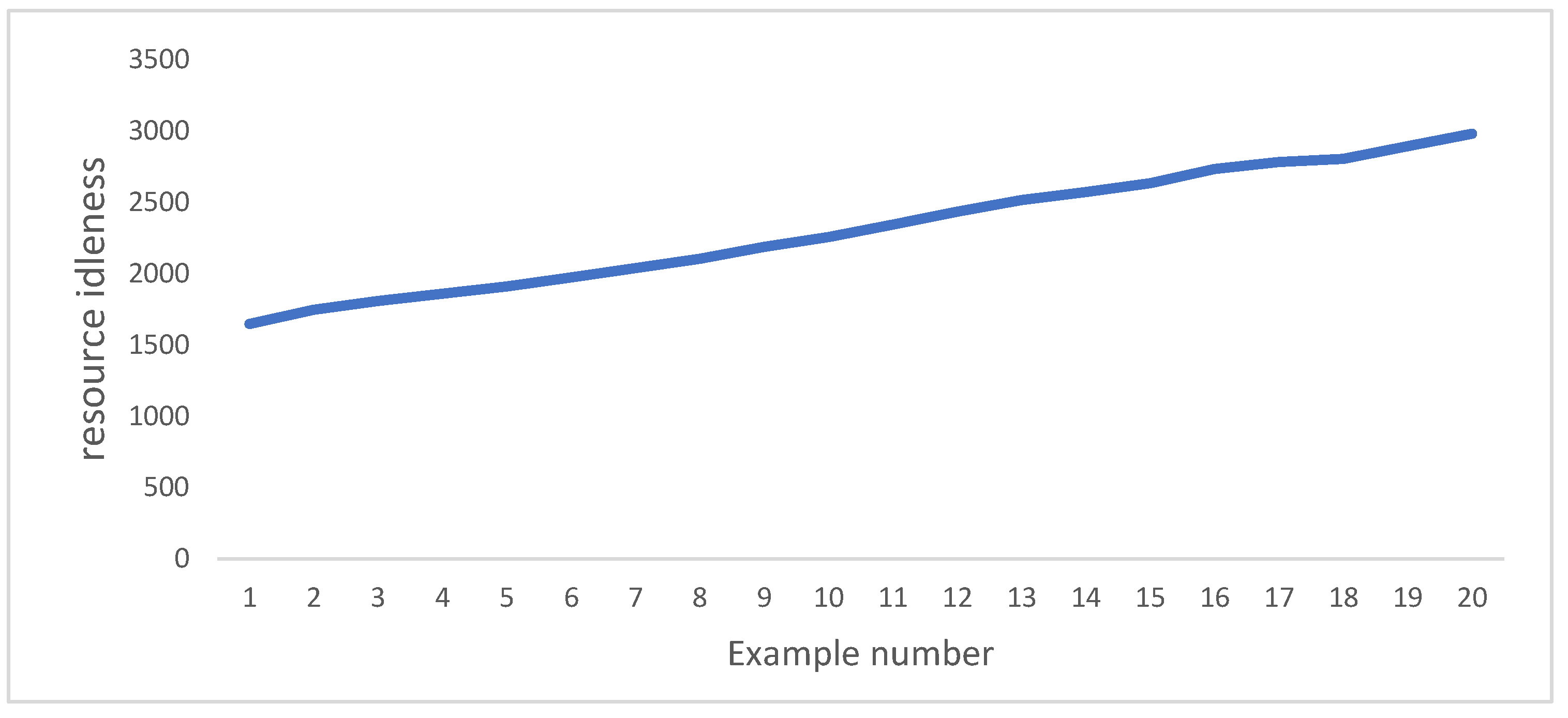 Mathematics 12 03129 g002