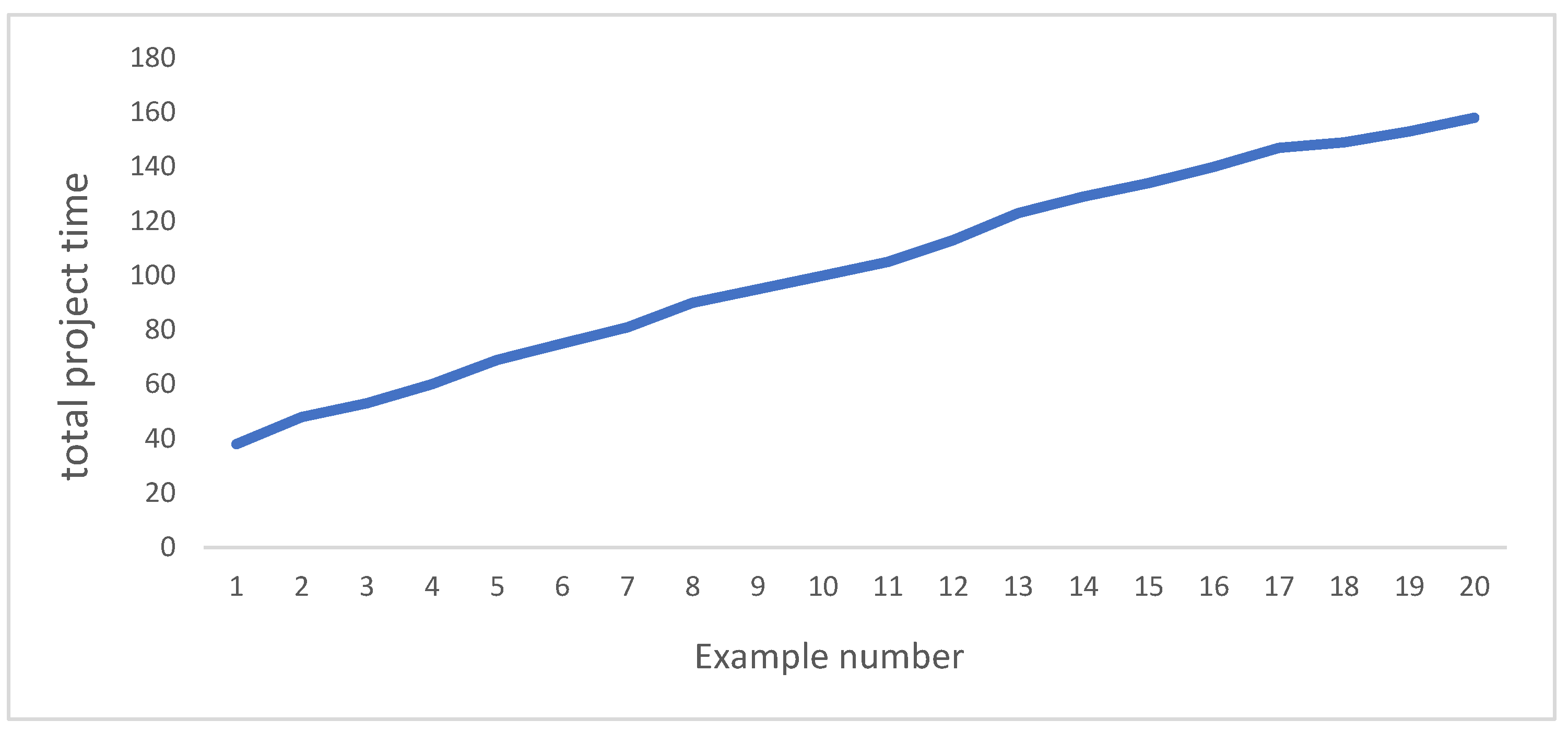 Mathematics 12 03129 g003