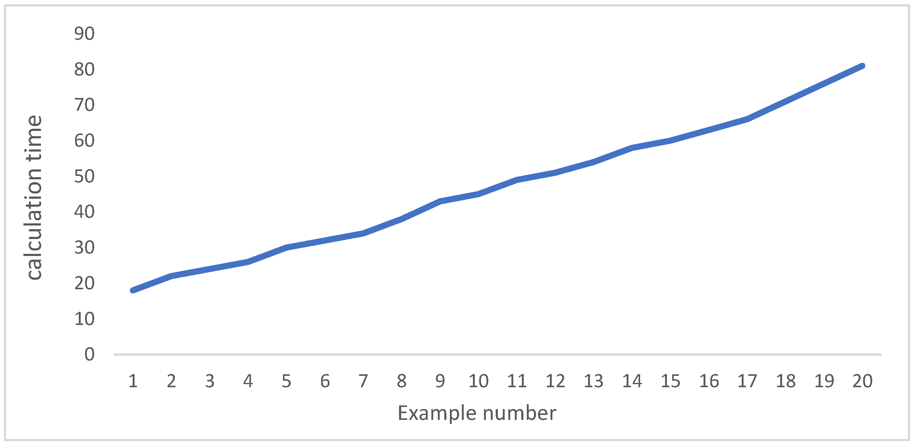 Mathematics 12 03129 g004