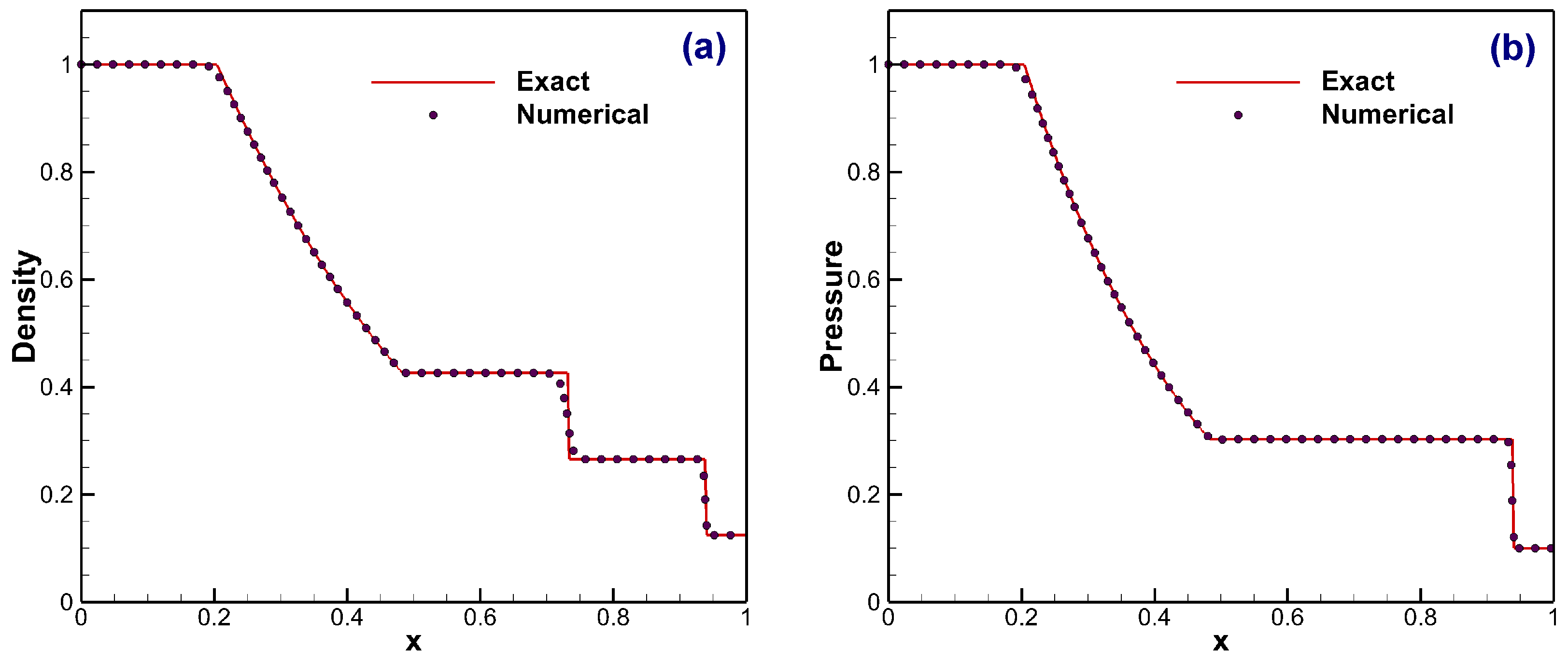 Mathematics 12 03131 g002