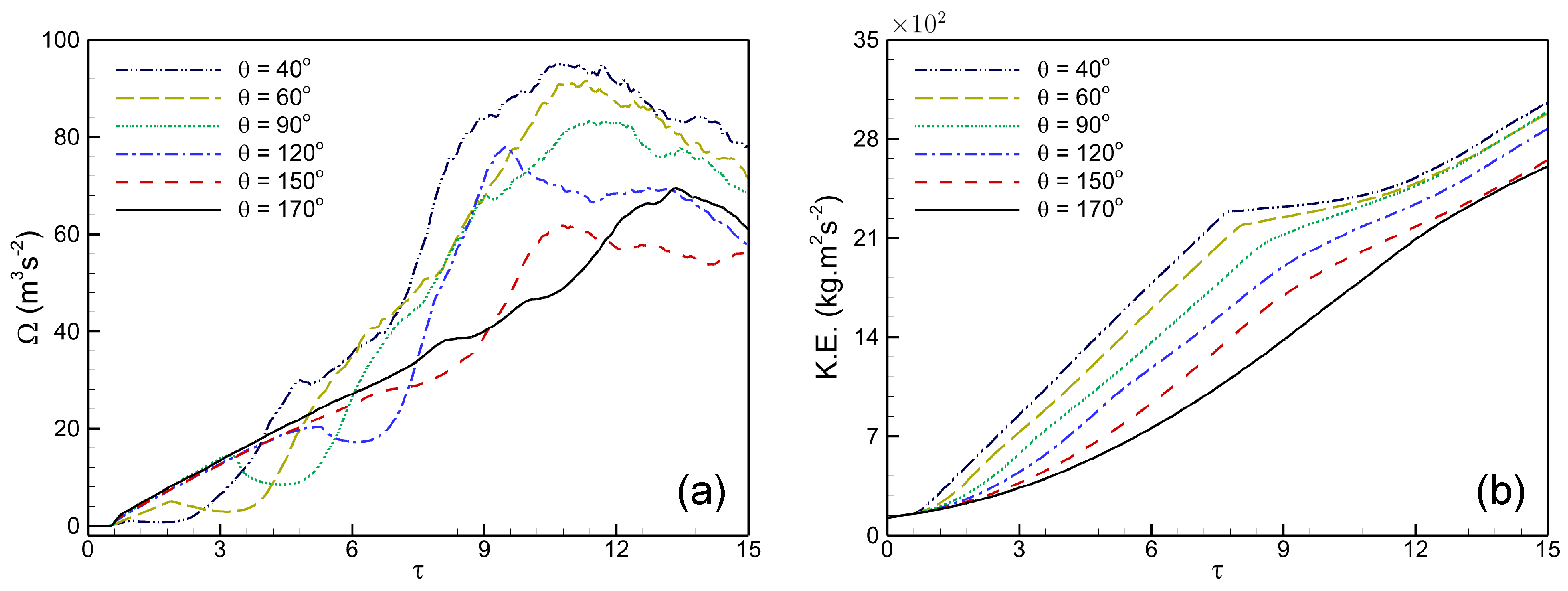 Mathematics 12 03131 g012