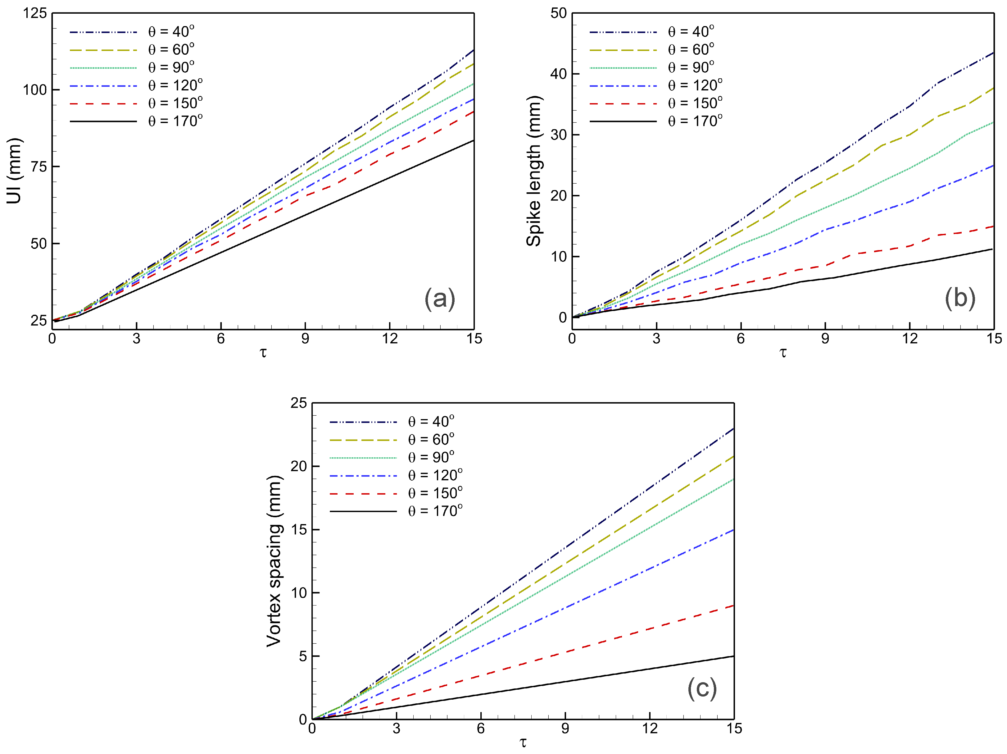 Mathematics 12 03131 g014