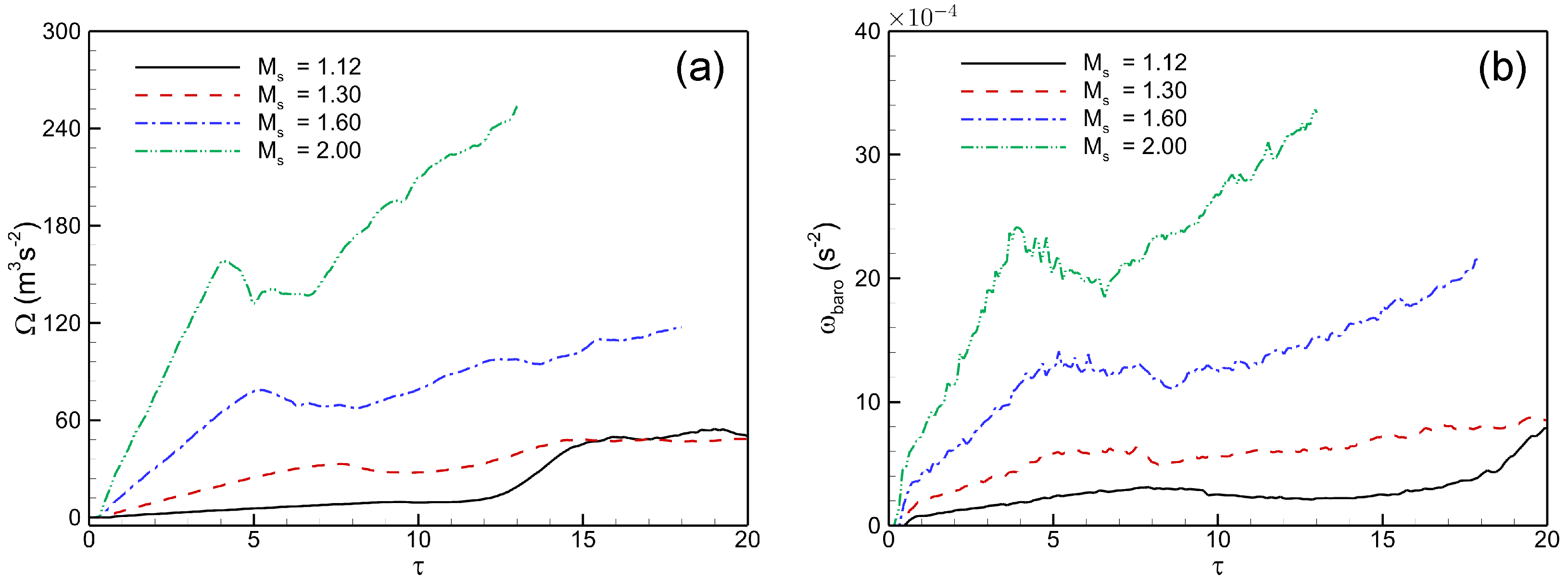 Mathematics 12 03131 g017
