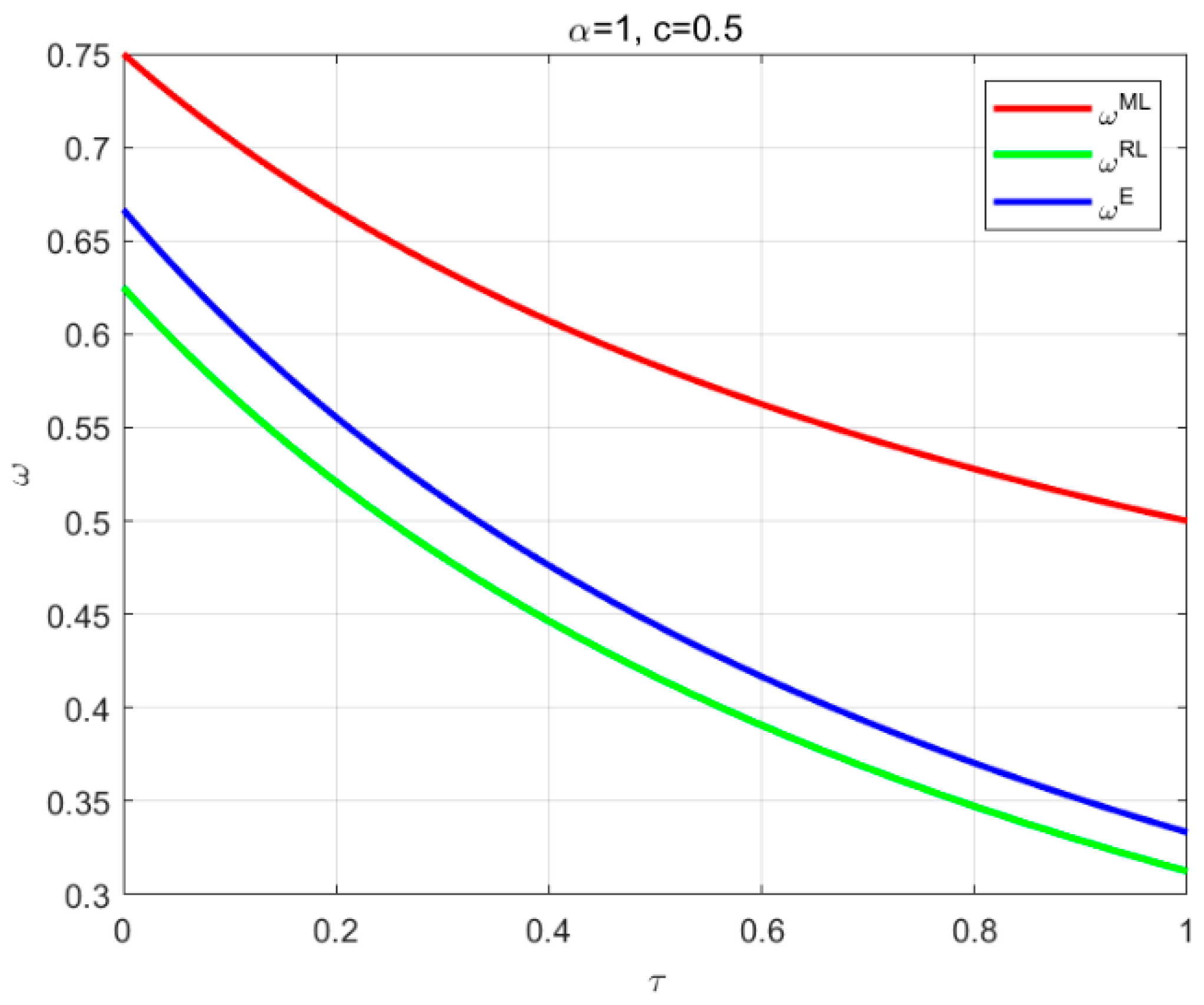 Mathematics 12 03134 g002