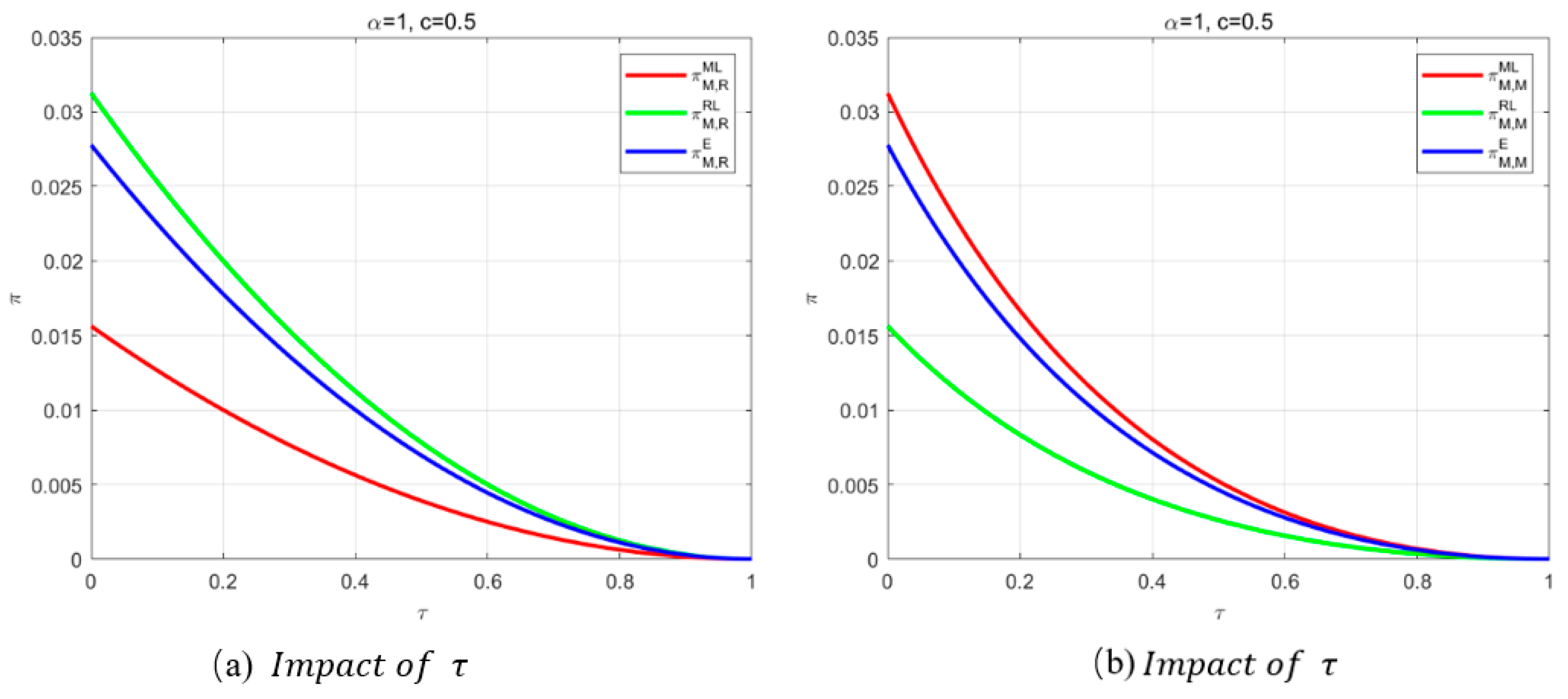 Mathematics 12 03134 g004