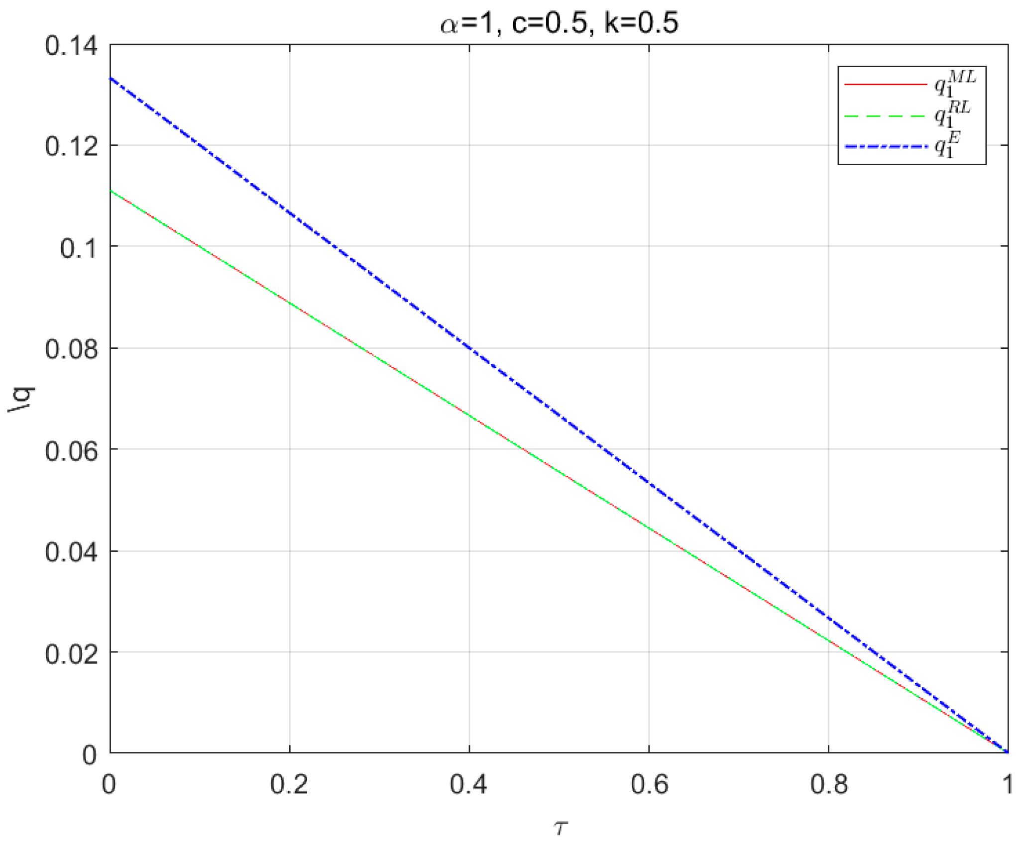 Mathematics 12 03134 g006