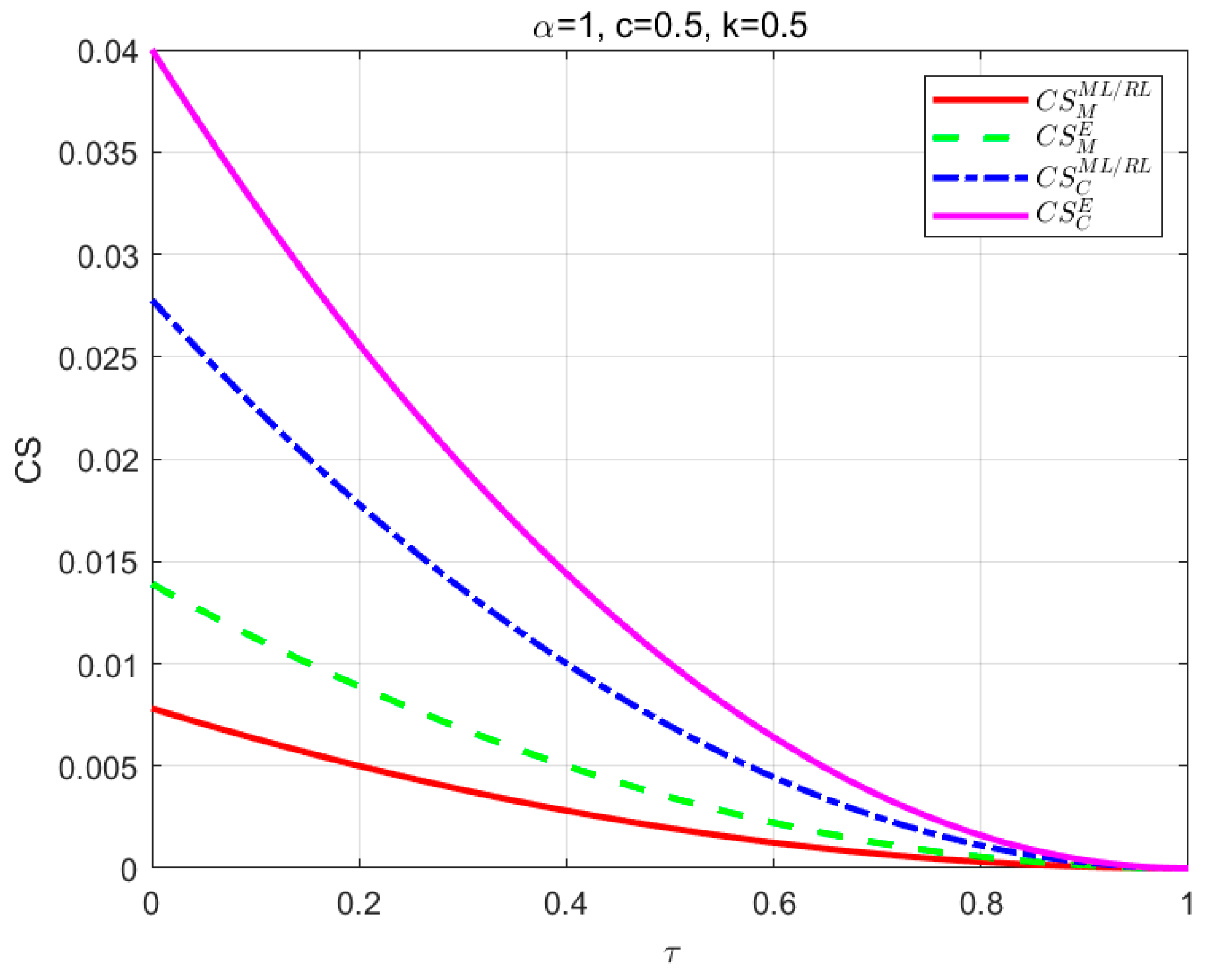 Mathematics 12 03134 g009