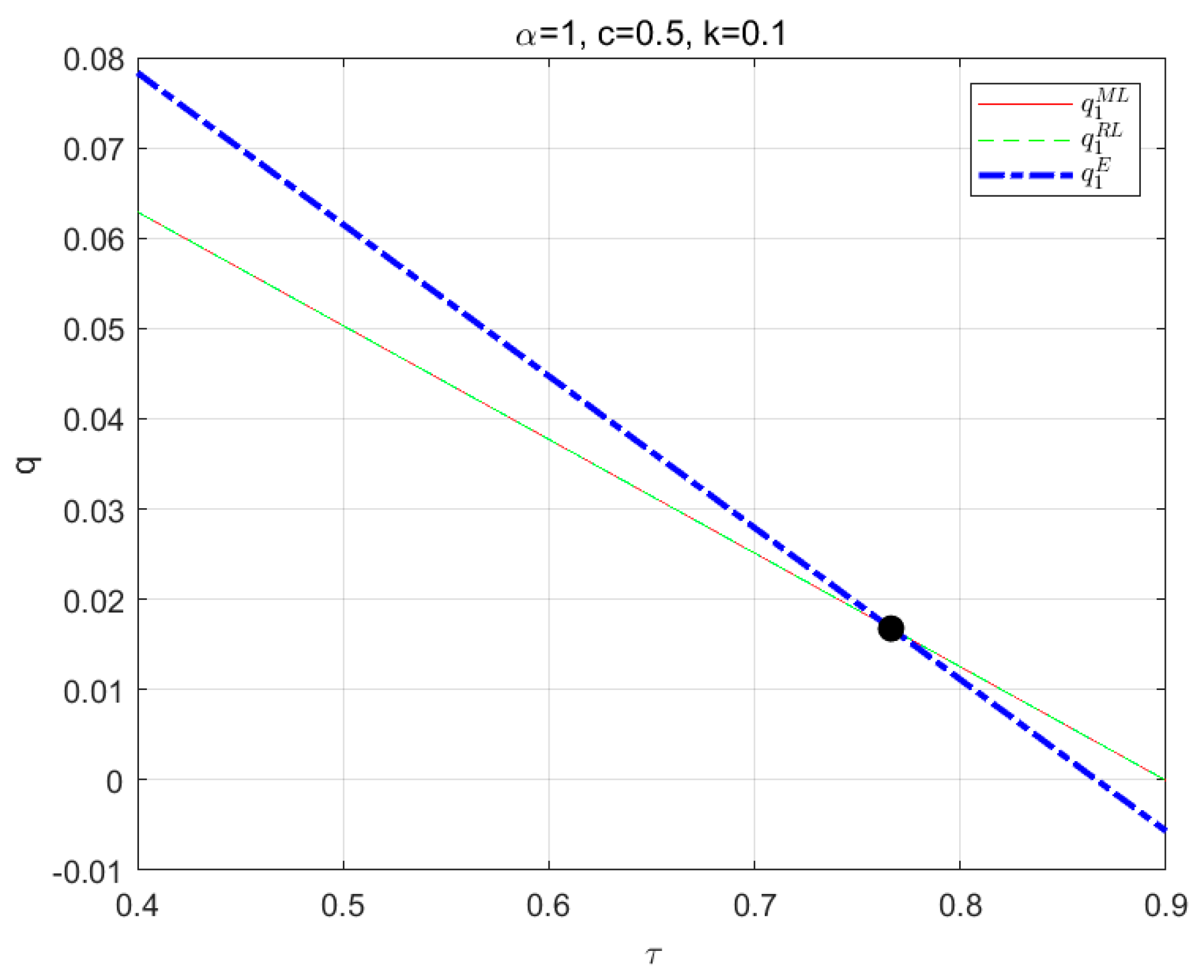 Mathematics 12 03134 g011