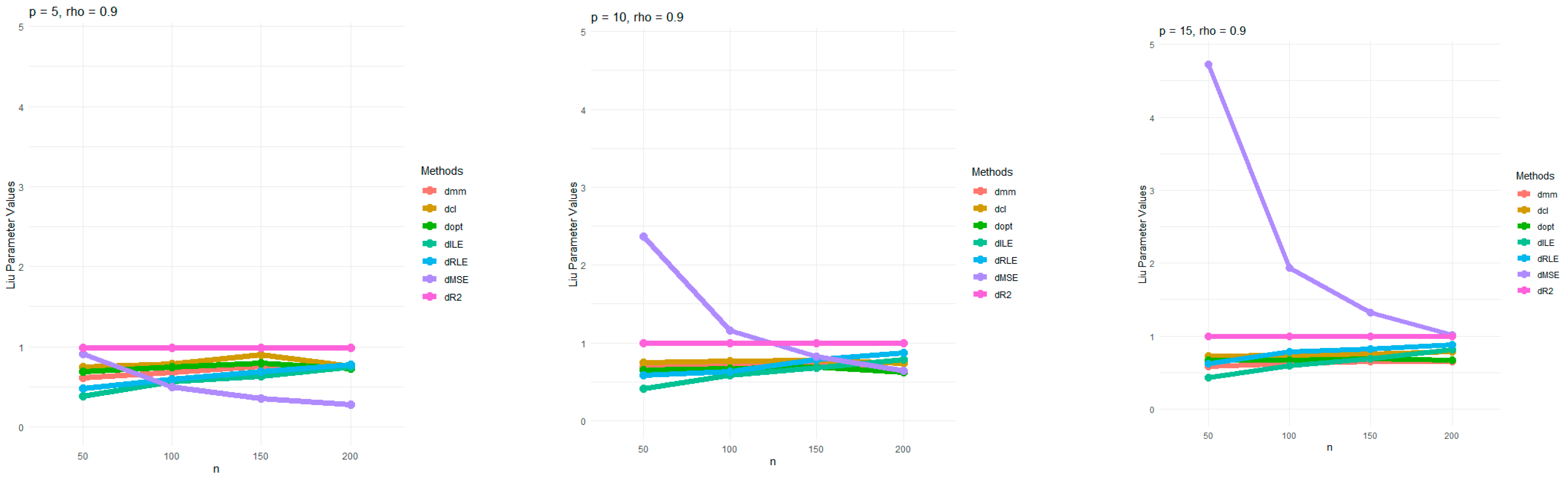 Mathematics 12 03139 g002
