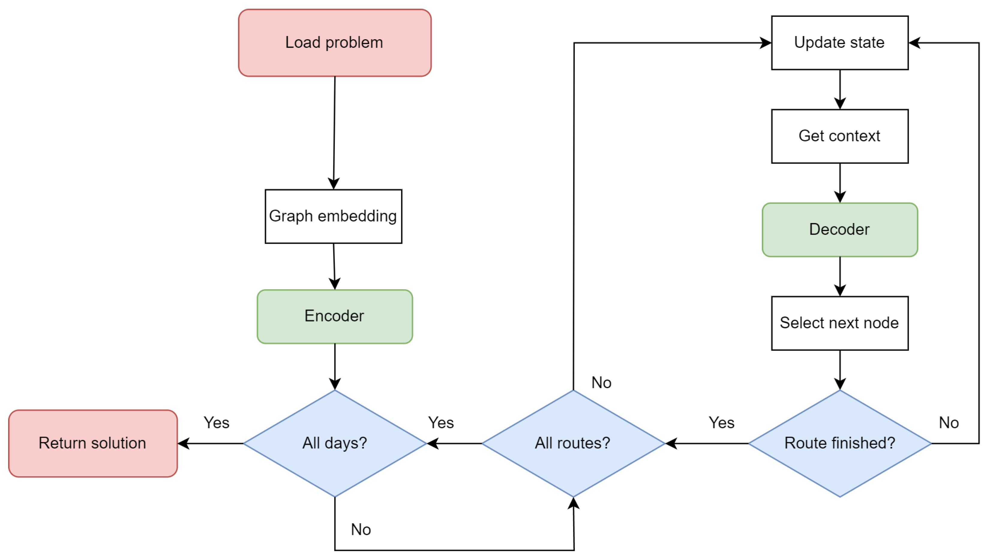 Mathematics 12 03140 g003