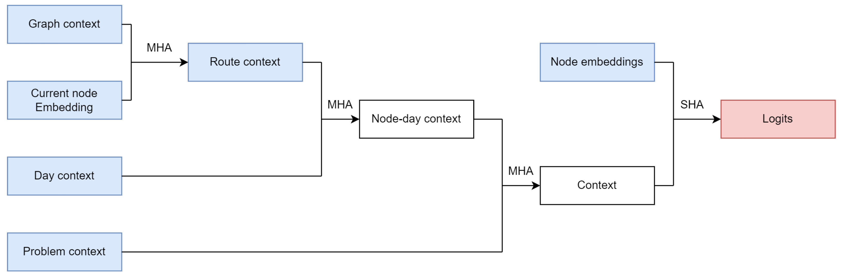 Mathematics 12 03140 g005