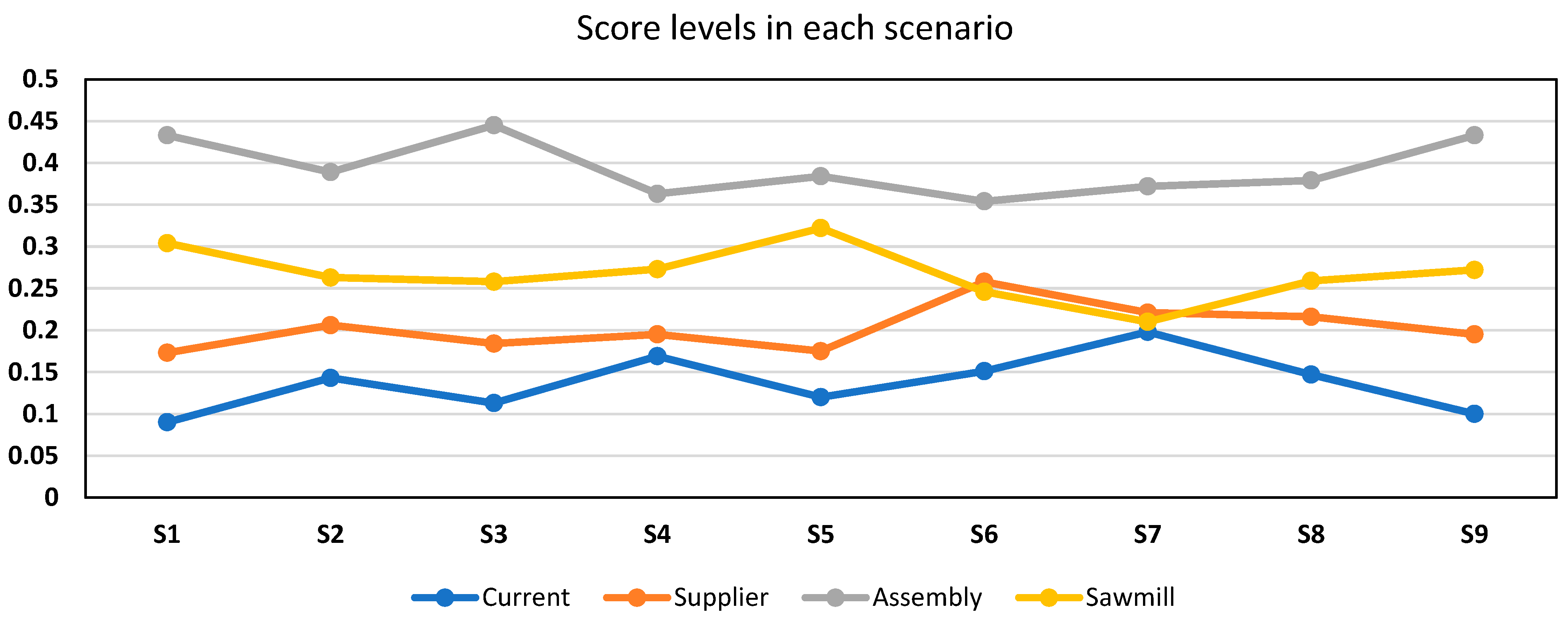 Mathematics 12 03151 g004