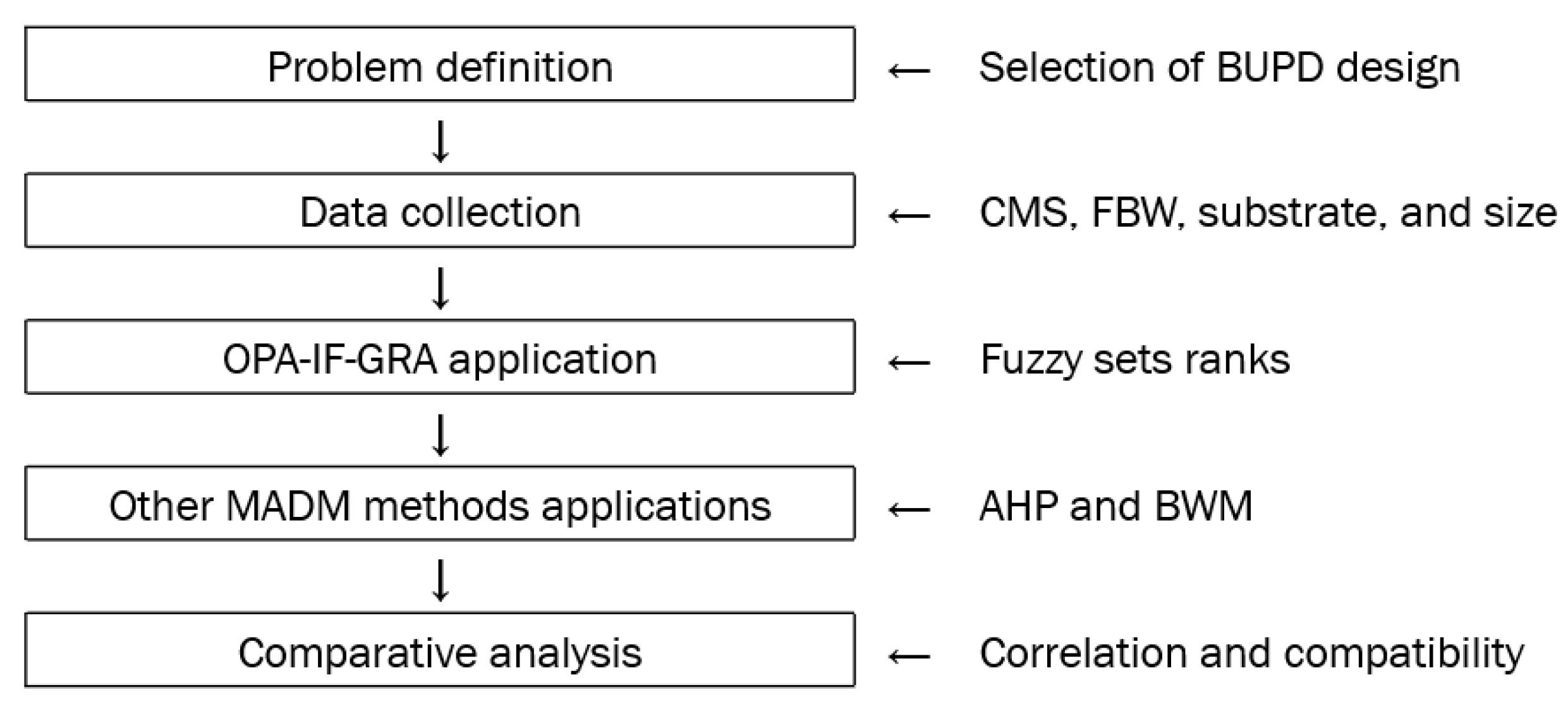 Mathematics 12 03156 g002