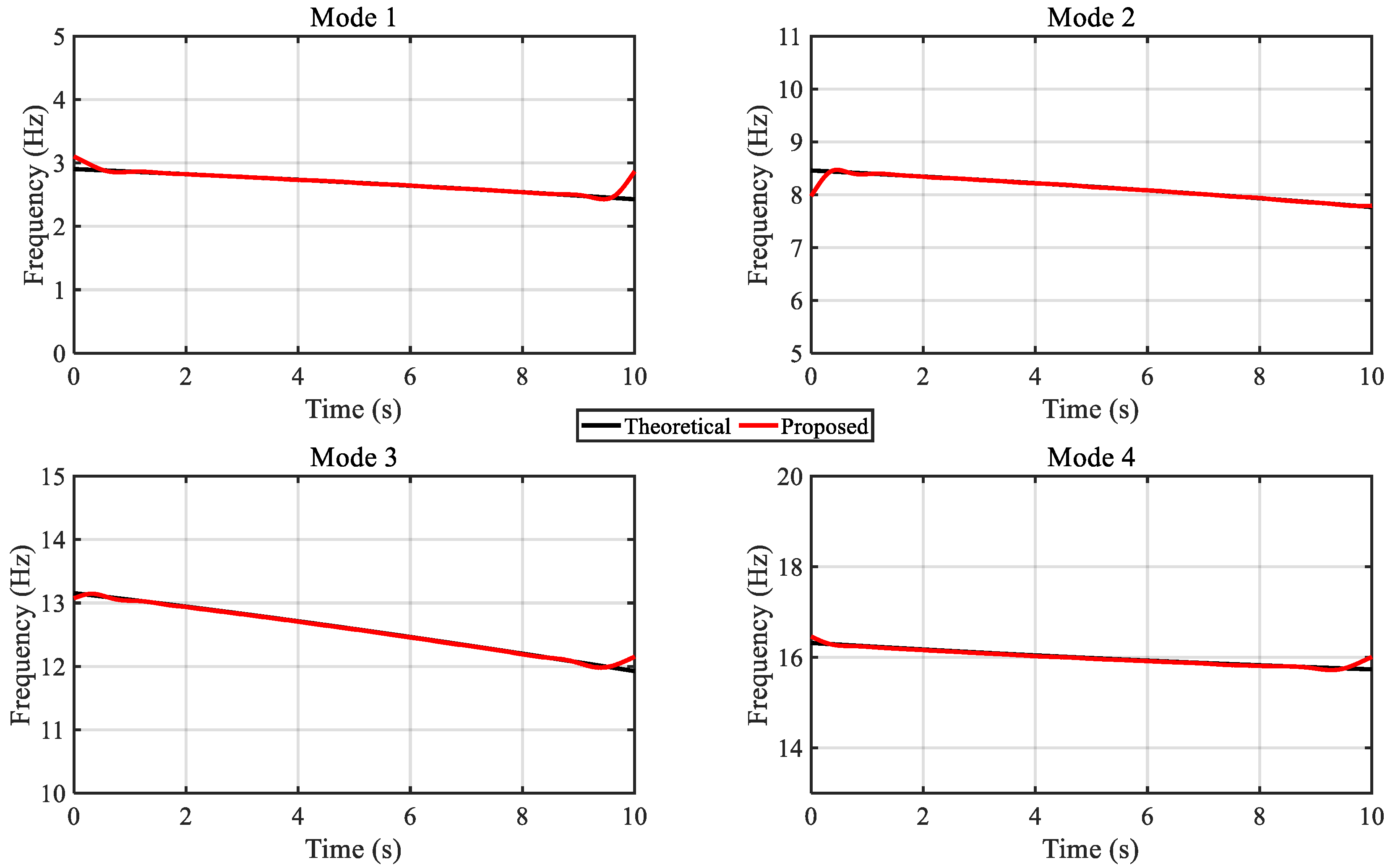 Mathematics 12 03157 g003 Mathematics 12 03157 g003