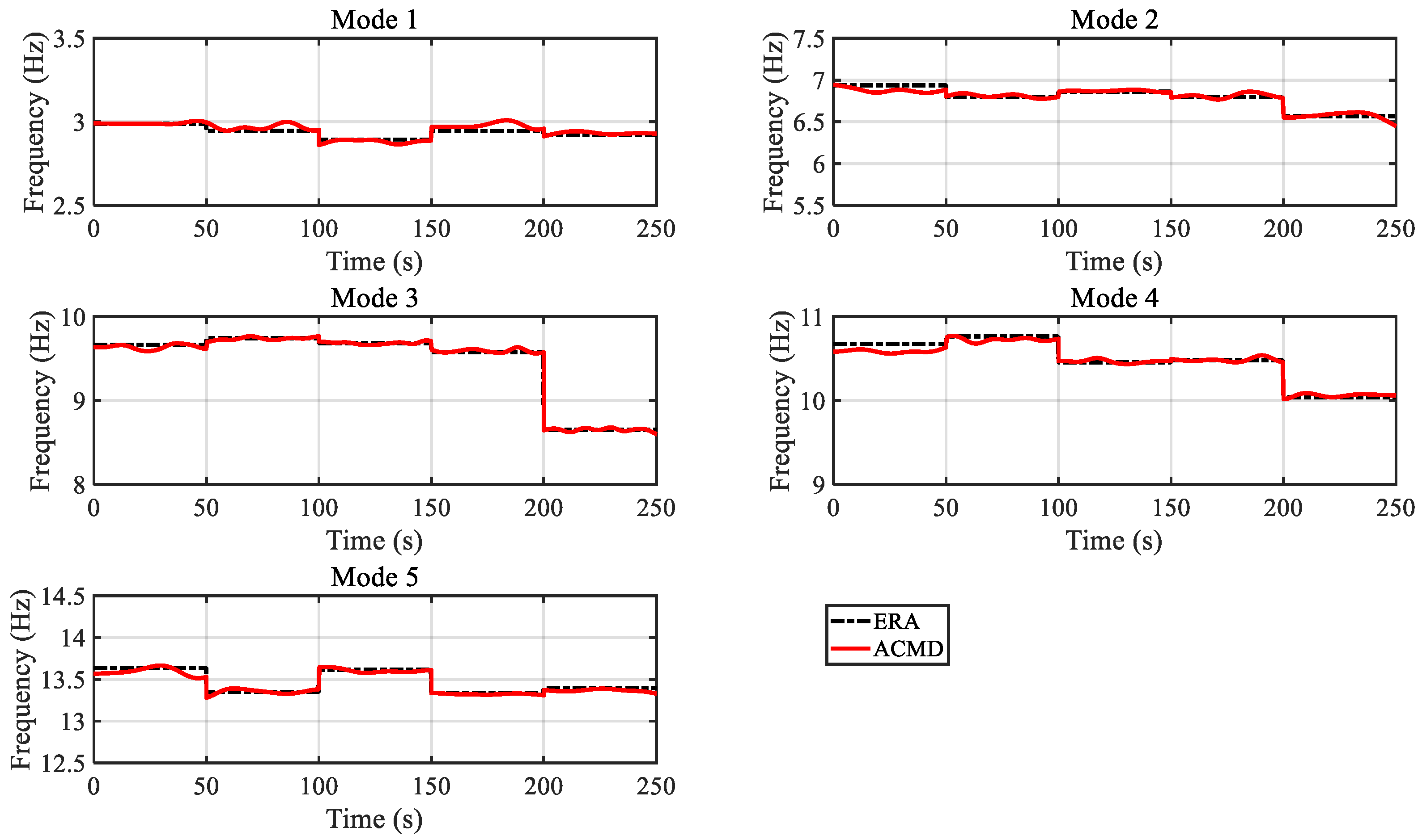 Mathematics 12 03157 g015 Mathematics 12 03157 g015
