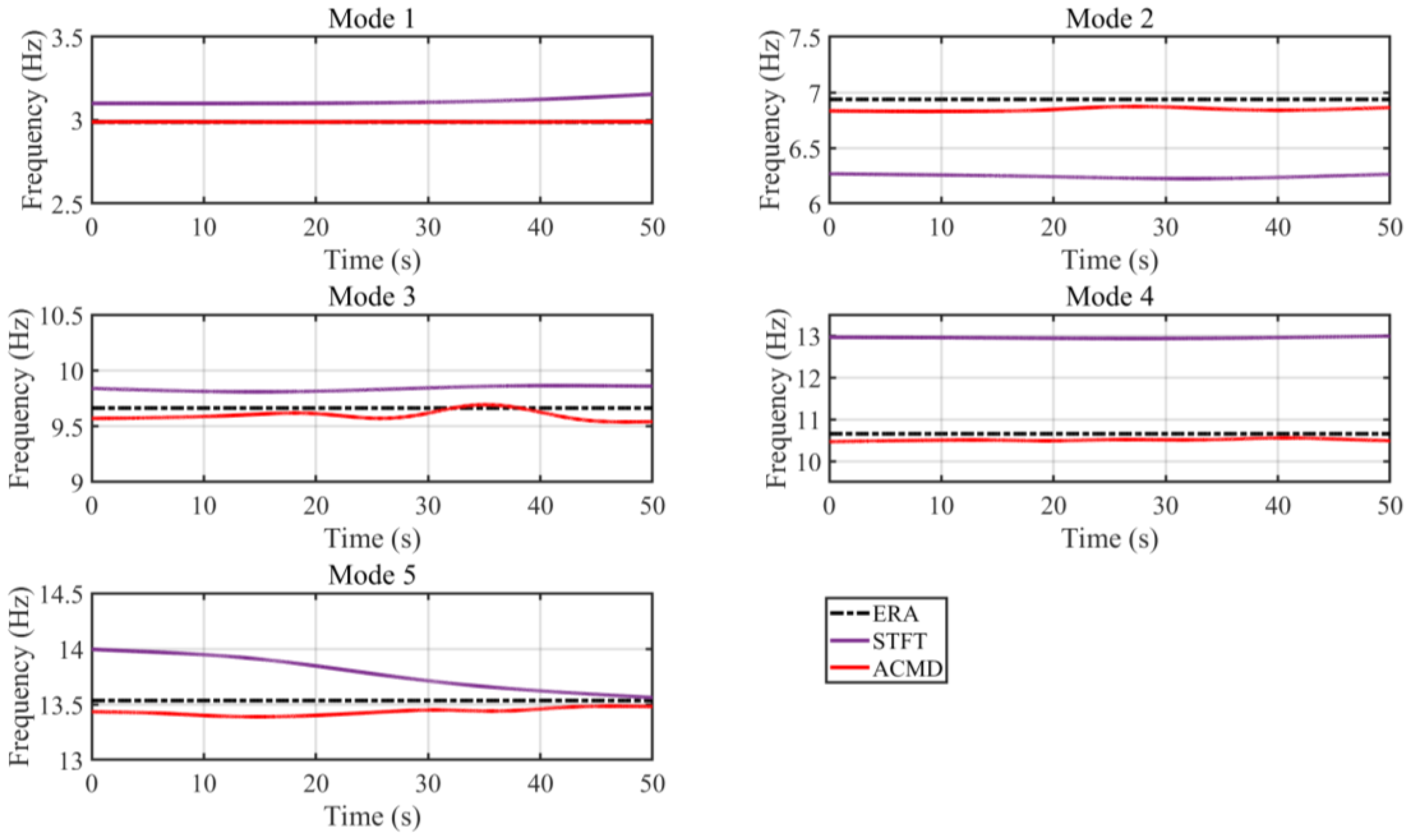 Mathematics 12 03157 g017 Mathematics 12 03157 g017