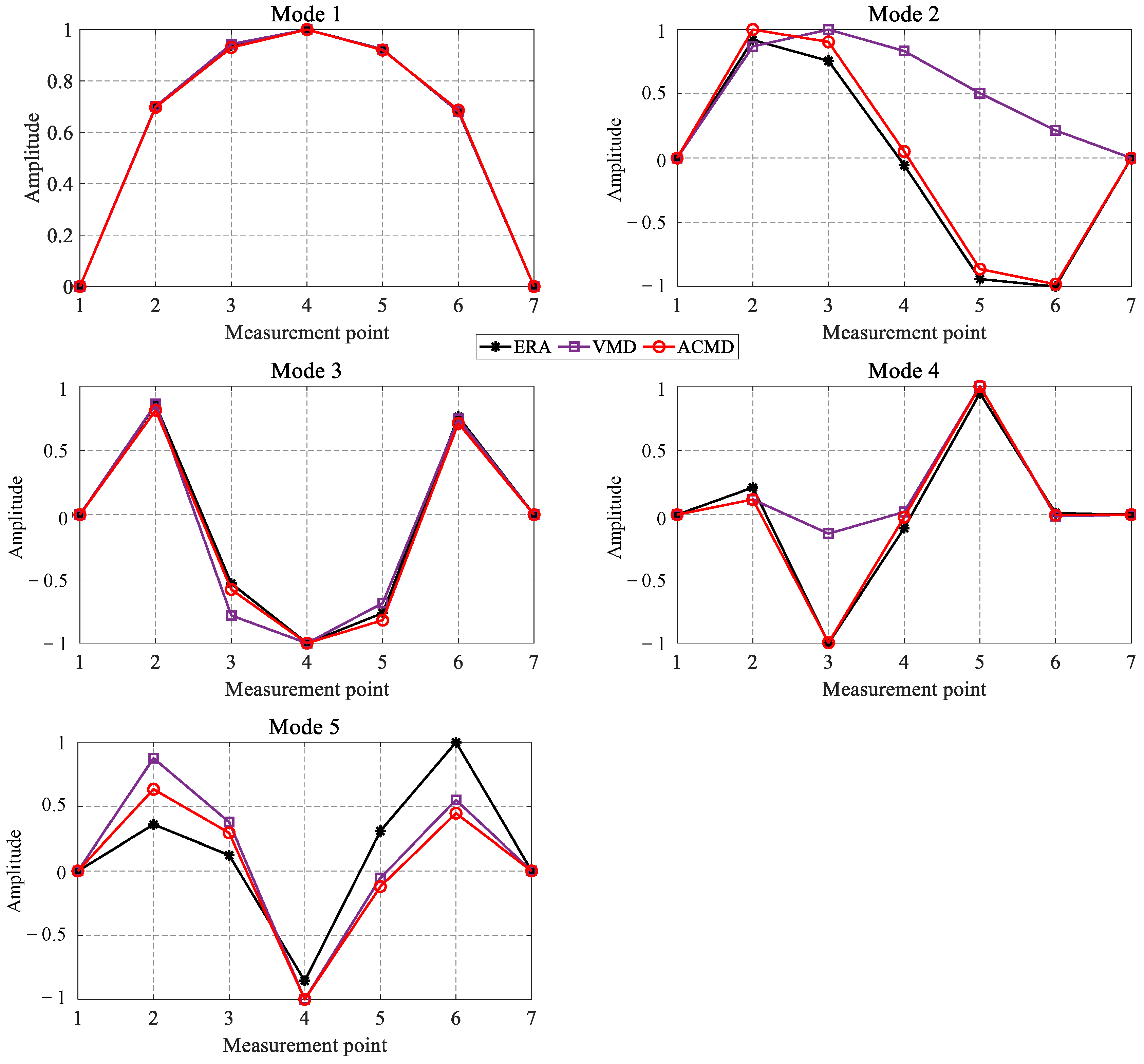Mathematics 12 03157 g018 Mathematics 12 03157 g018