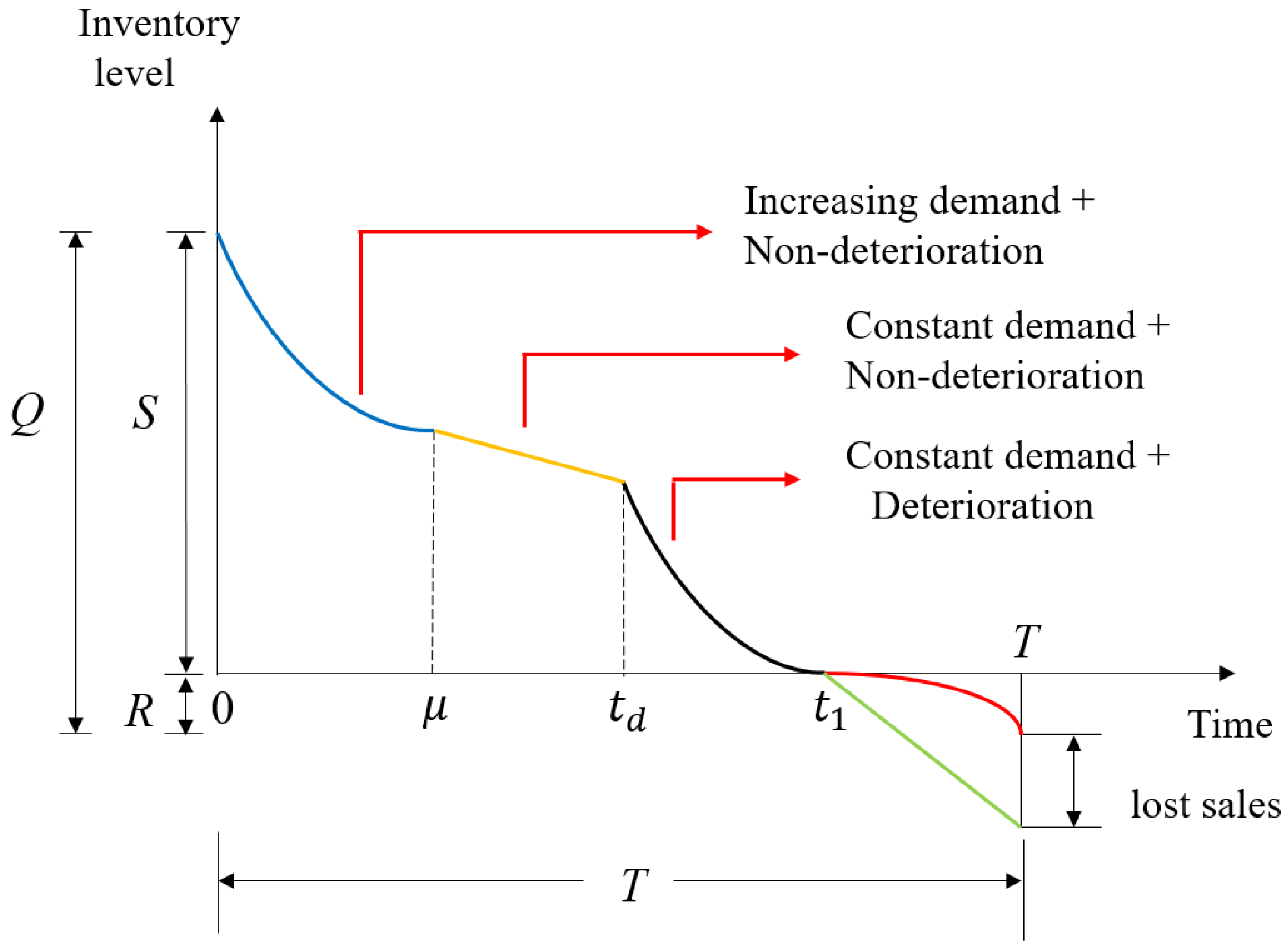 Mathematics 12 03160 g001