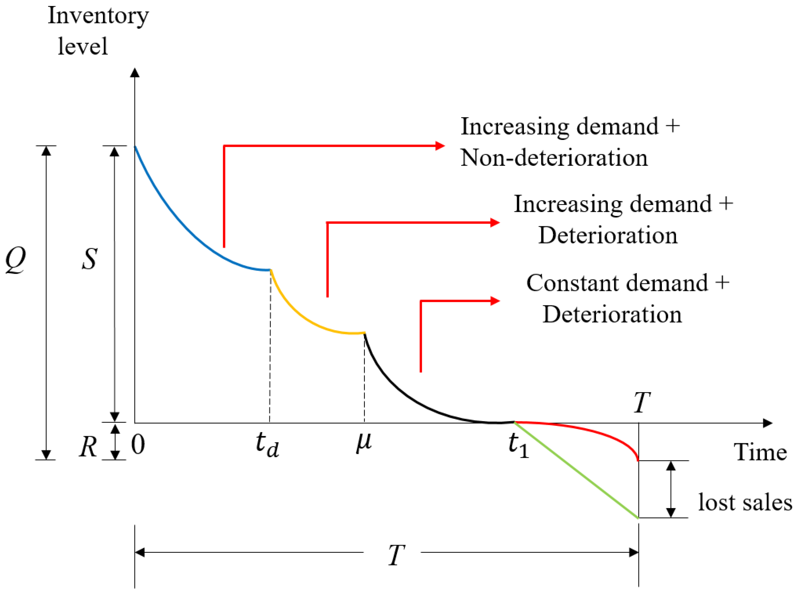 Mathematics 12 03160 g002