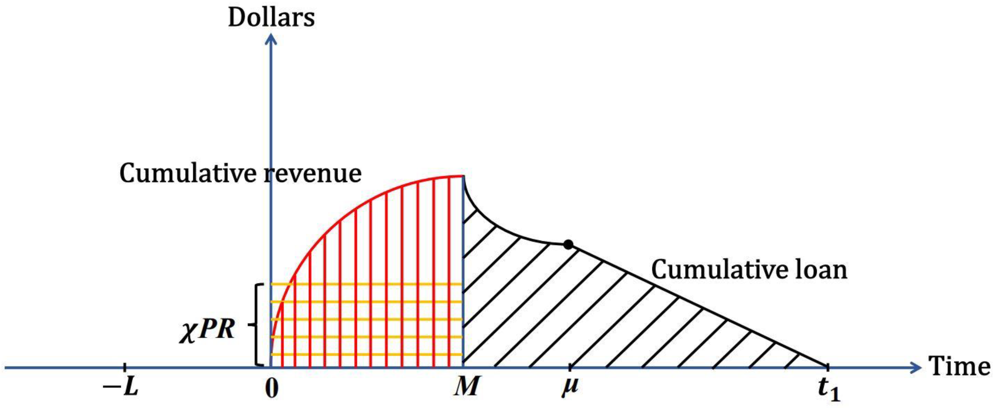 Mathematics 12 03160 g004