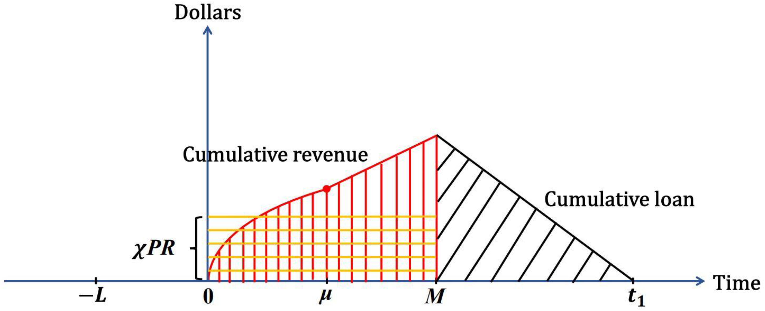 Mathematics 12 03160 g005