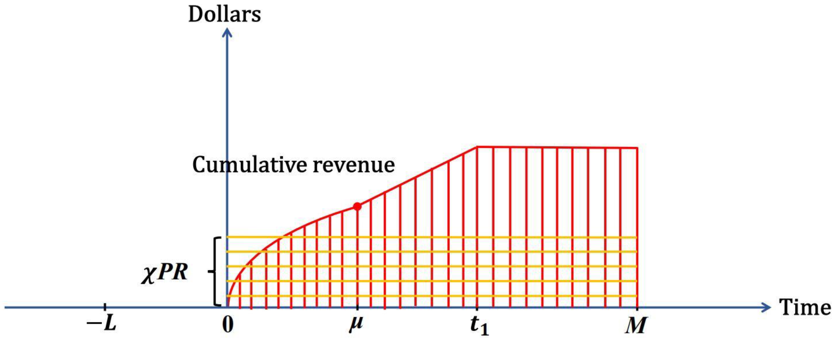 Mathematics 12 03160 g006