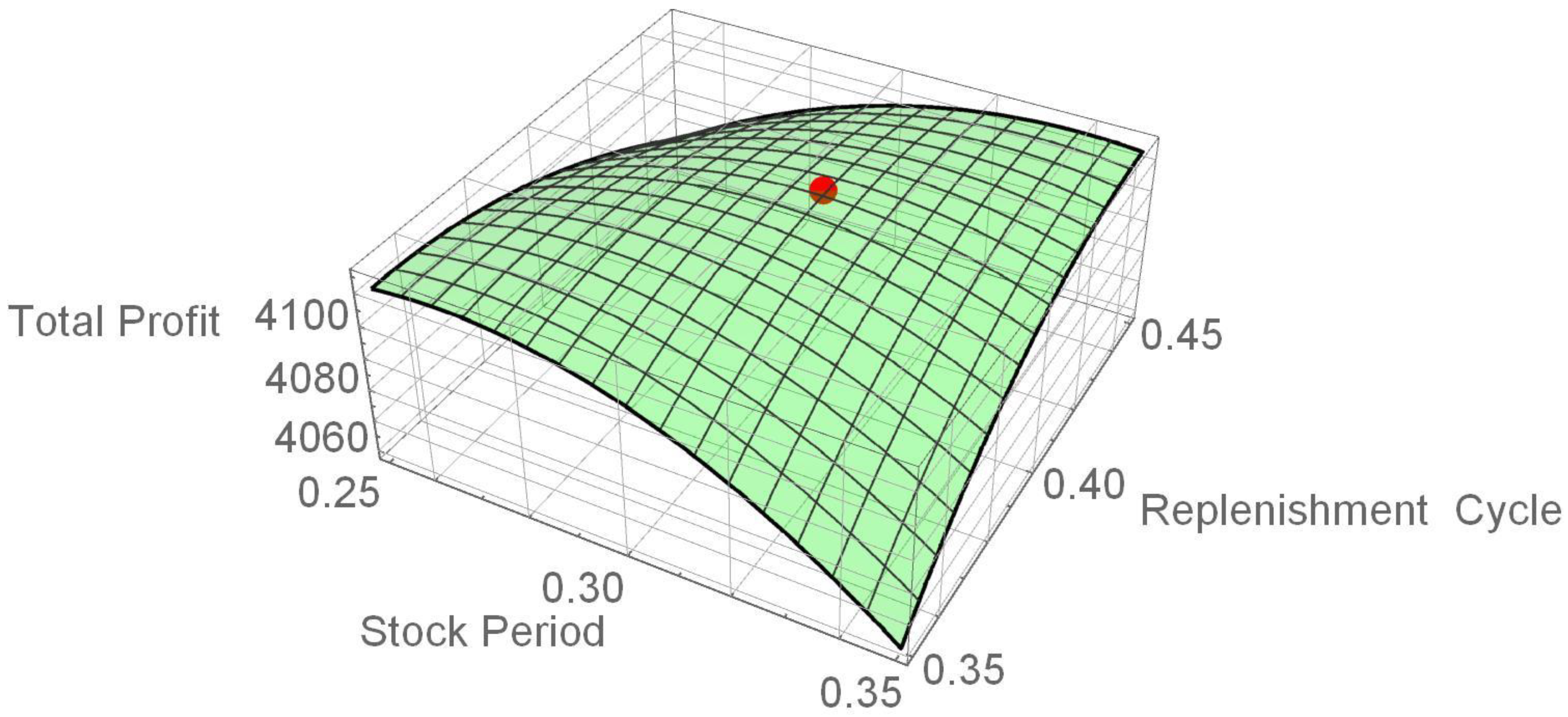 Mathematics 12 03160 g007